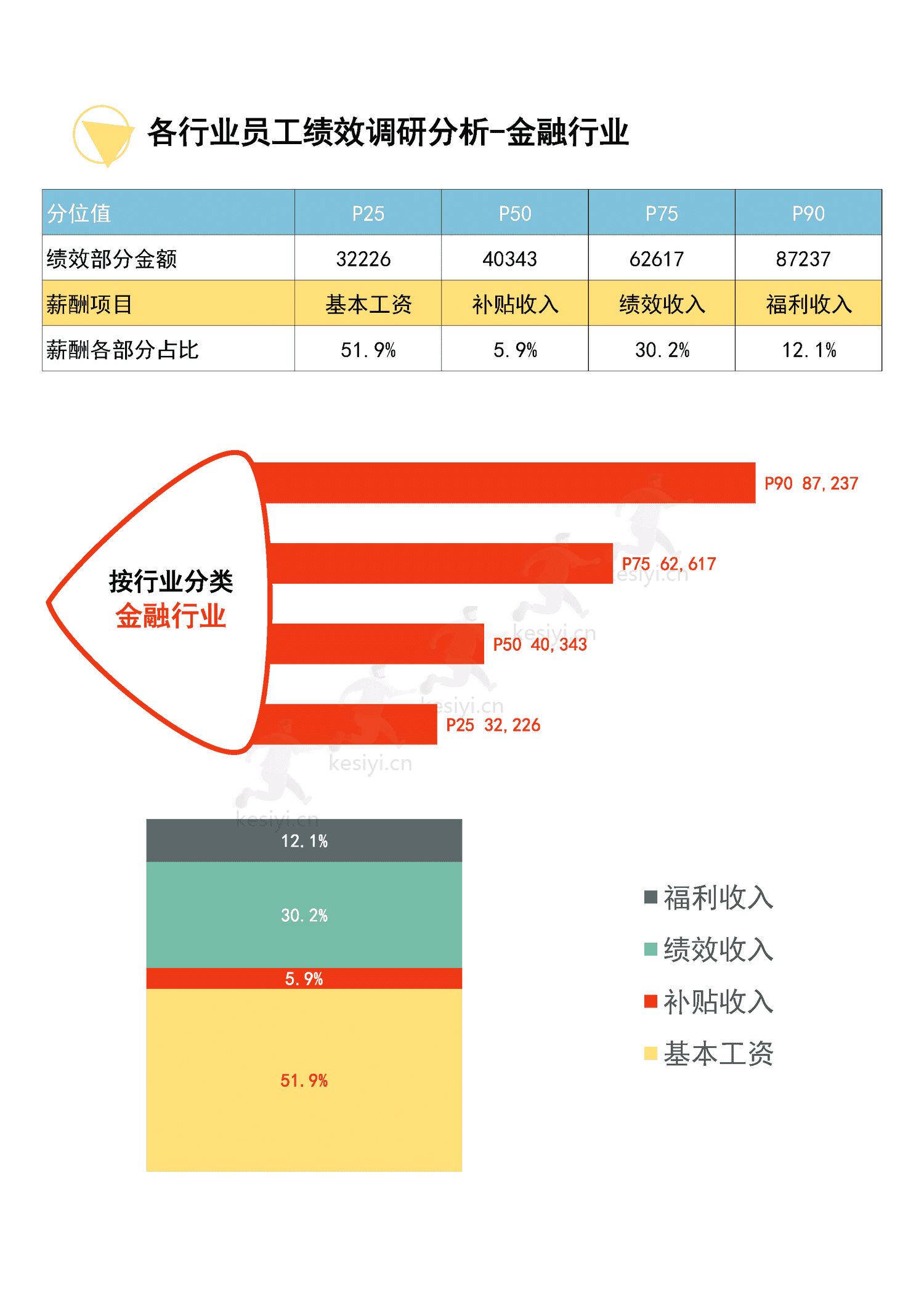 2022年度全国地区年终奖绩效调研报告-万宝盛华 2022年度全国地区年终奖绩效调研报告-万宝盛华