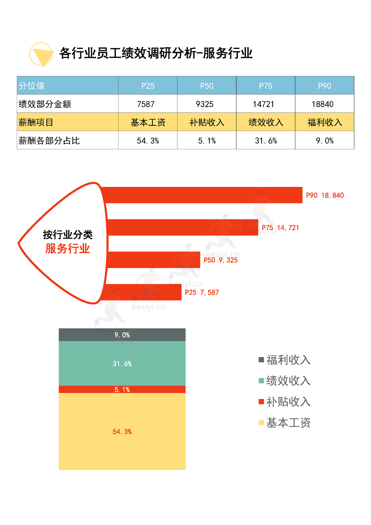 2022年度全国地区年终奖绩效调研报告-万宝盛华 2022年度全国地区年终奖绩效调研报告-万宝盛华