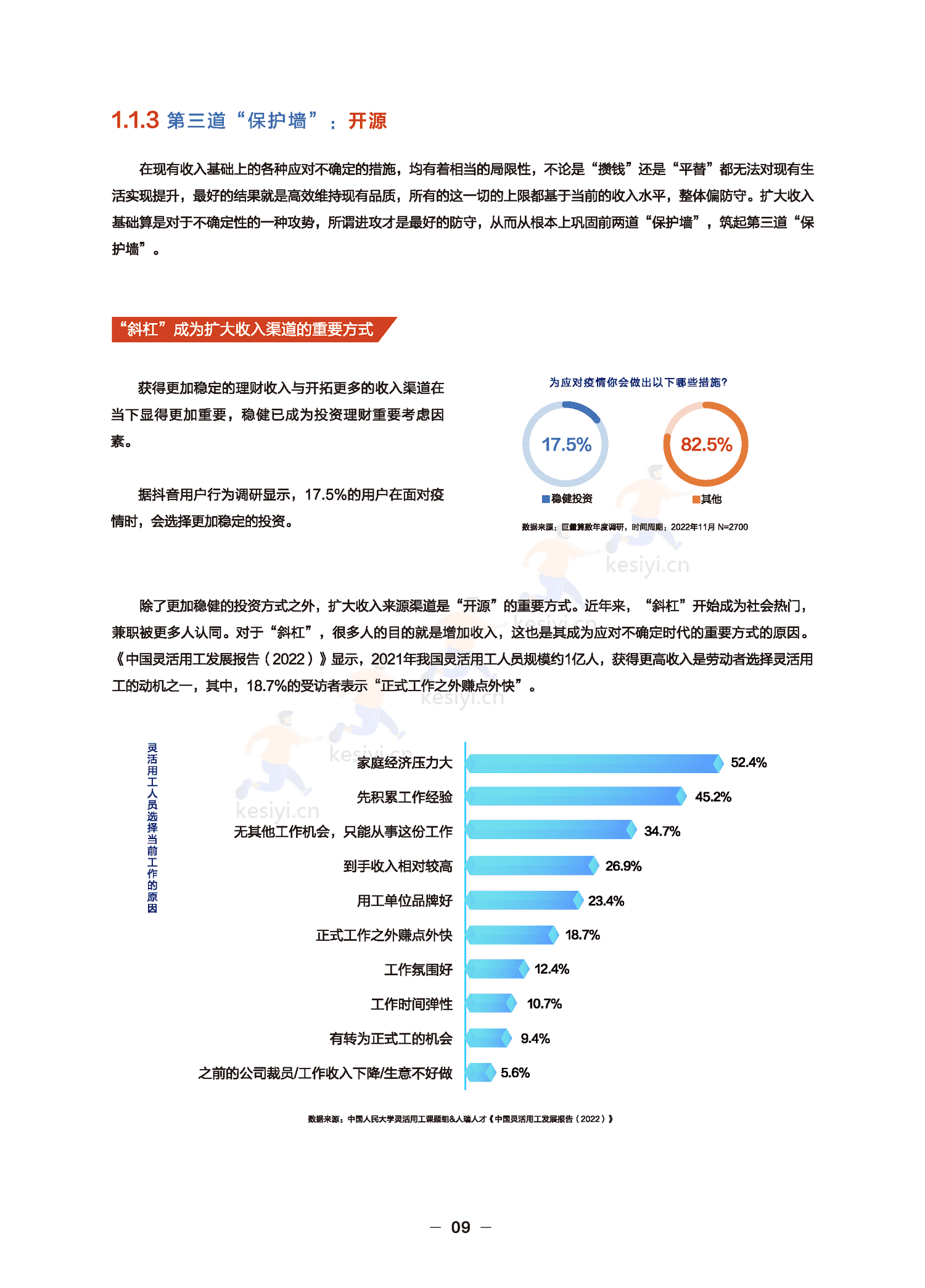 远见——2022巨量算数年度观察报告-巨量算数 远见——2022巨量算数年度观察报告-巨量算数