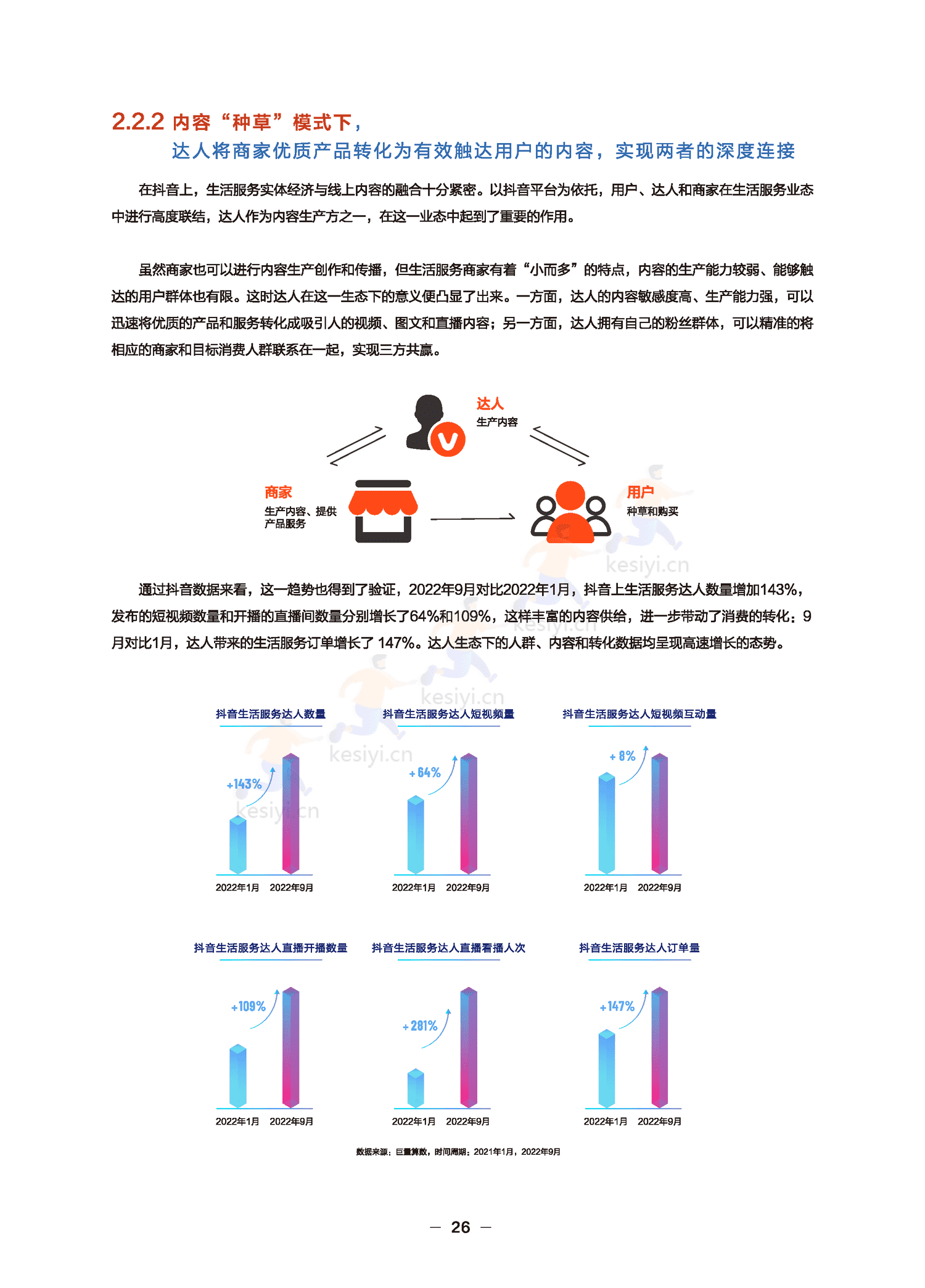 远见——2022巨量算数年度观察报告-巨量算数 远见——2022巨量算数年度观察报告-巨量算数