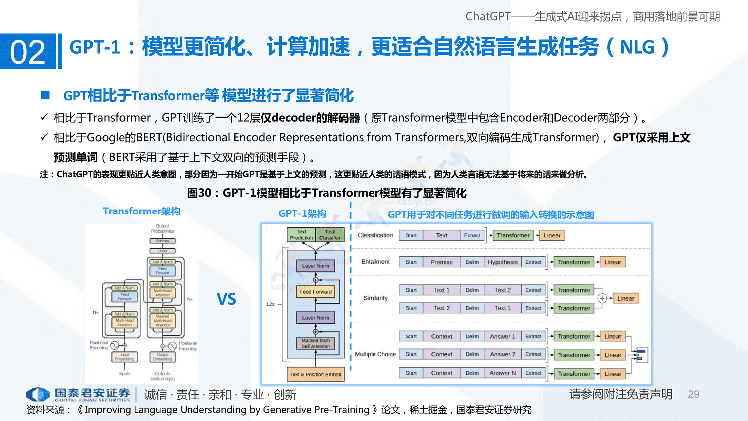 ChatGPT+研究框架(2023)-国泰君安证券 ChatGPT+研究框架(2023)-国泰君安证券