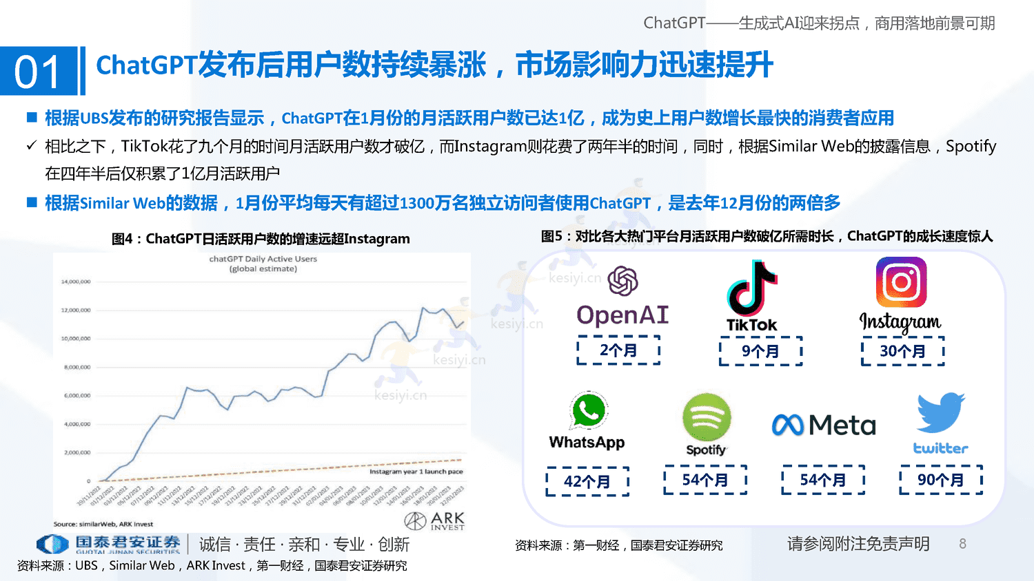 ChatGPT+研究框架(2023)-国泰君安证券 ChatGPT+研究框架(2023)-国泰君安证券