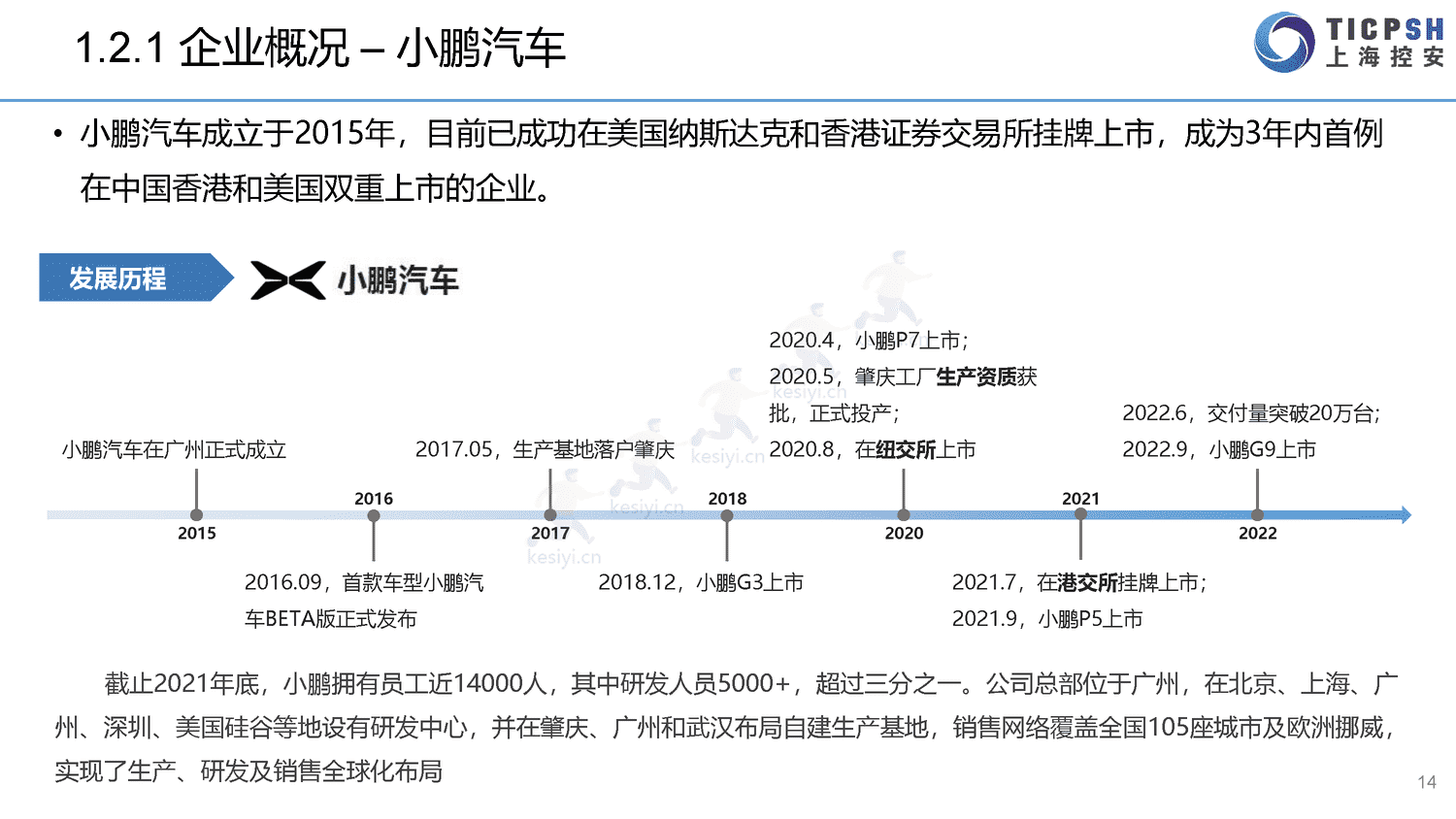 2022年造车新势力年报-上海控安 2022年造车新势力年报-上海控安