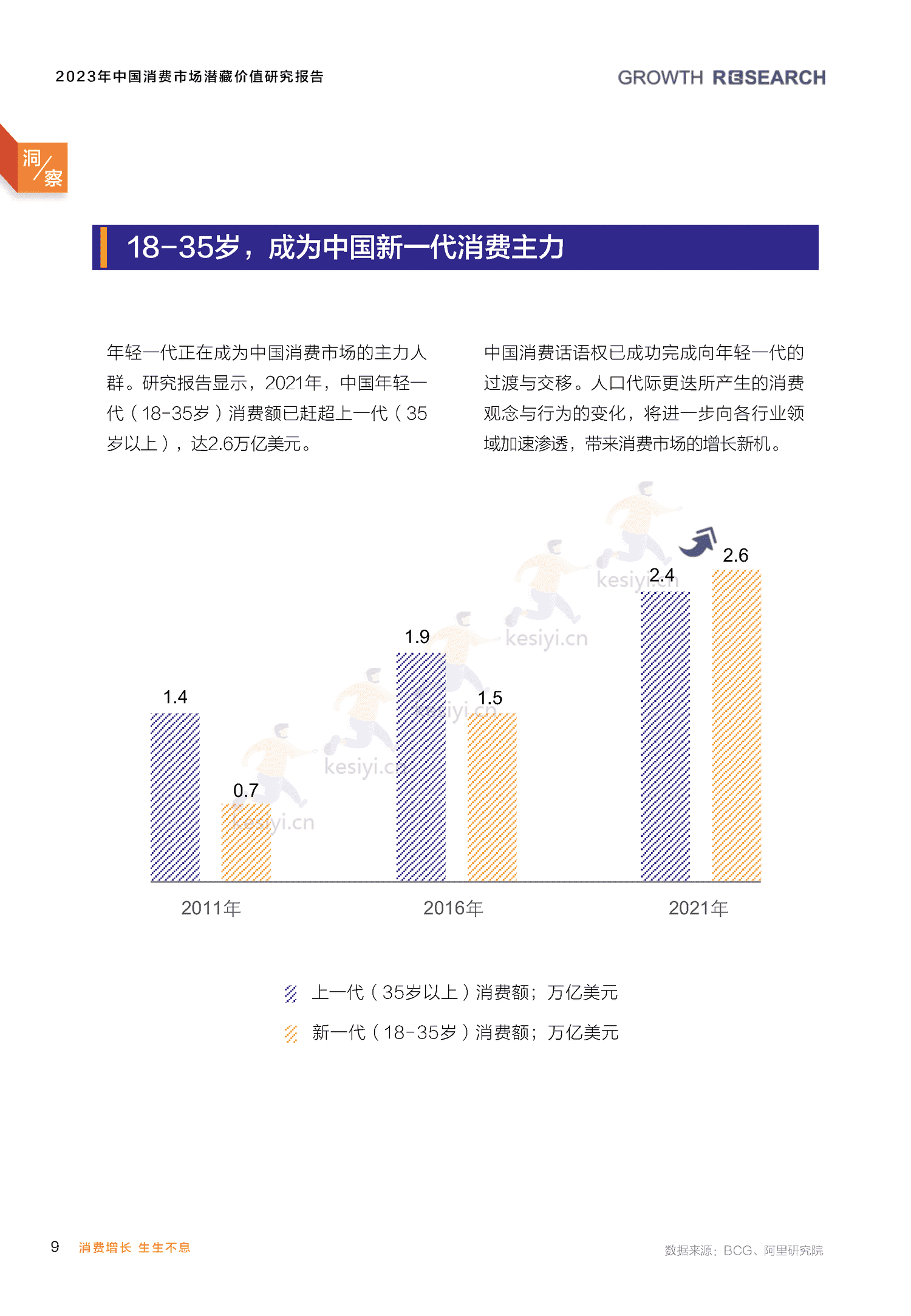2023中国消费市场潜藏价值研究报告-消费增长研究院 2023中国消费市场潜藏价值研究报告-消费增长研究院
