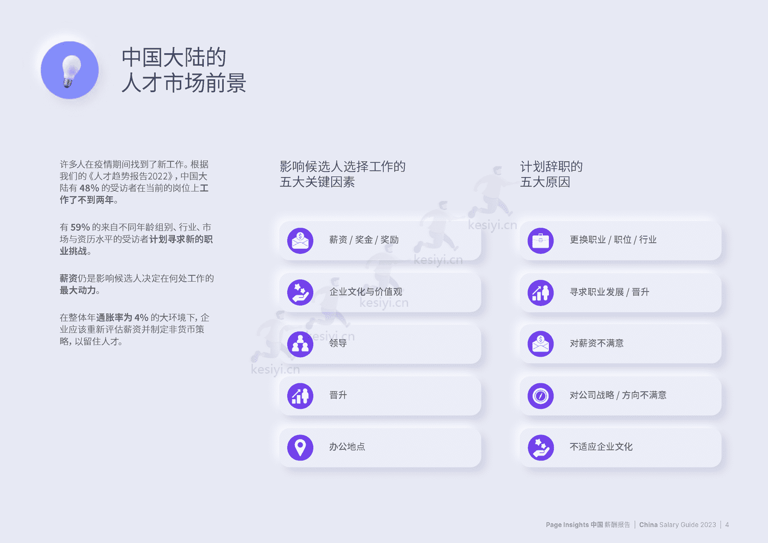 中国大陆薪酬报告2023(中英文)-MichaelPage 中国大陆薪酬报告2023(中英文)-MichaelPage