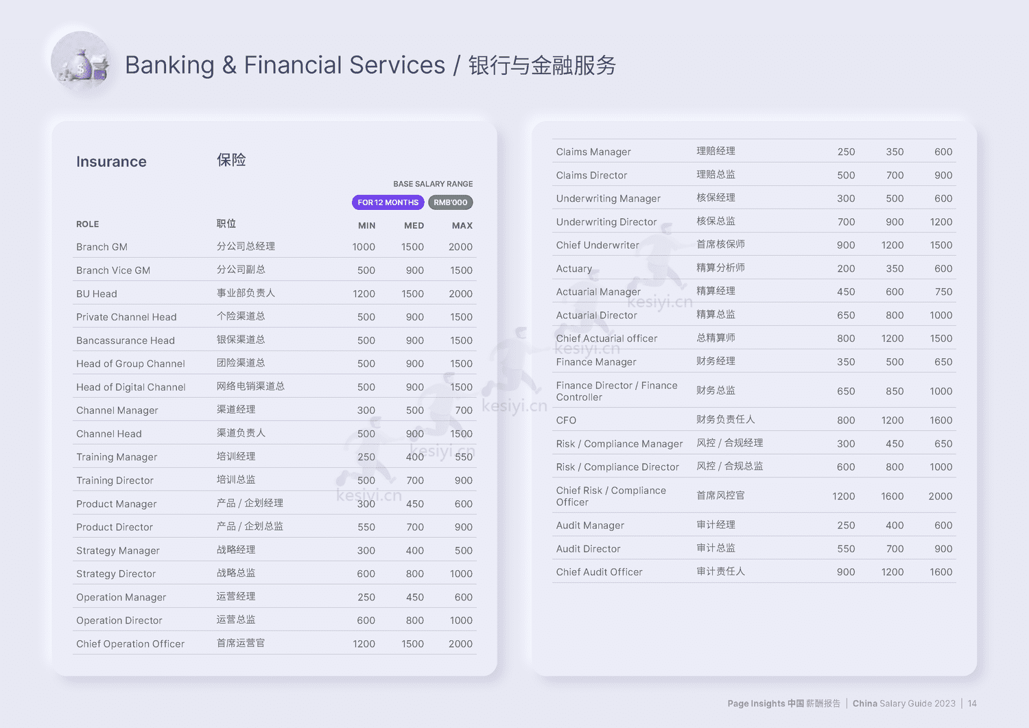 中国大陆薪酬报告2023(中英文)-MichaelPage 中国大陆薪酬报告2023(中英文)-MichaelPage
