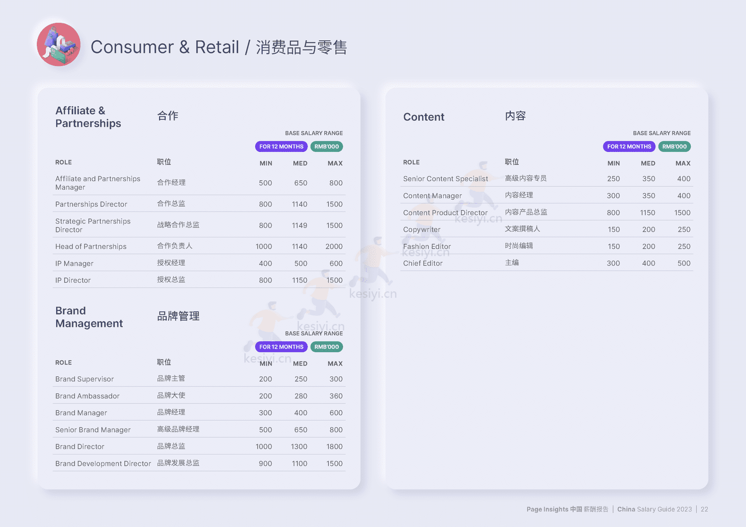 中国大陆薪酬报告2023(中英文)-MichaelPage 中国大陆薪酬报告2023(中英文)-MichaelPage