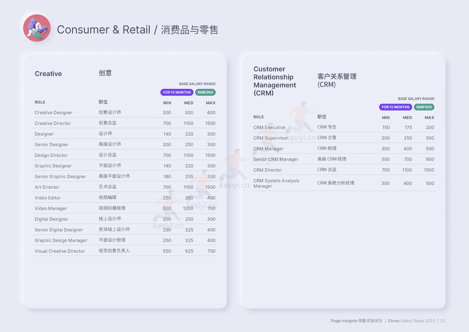 中国大陆薪酬报告2023(中英文)-MichaelPage 中国大陆薪酬报告2023(中英文)-MichaelPage
