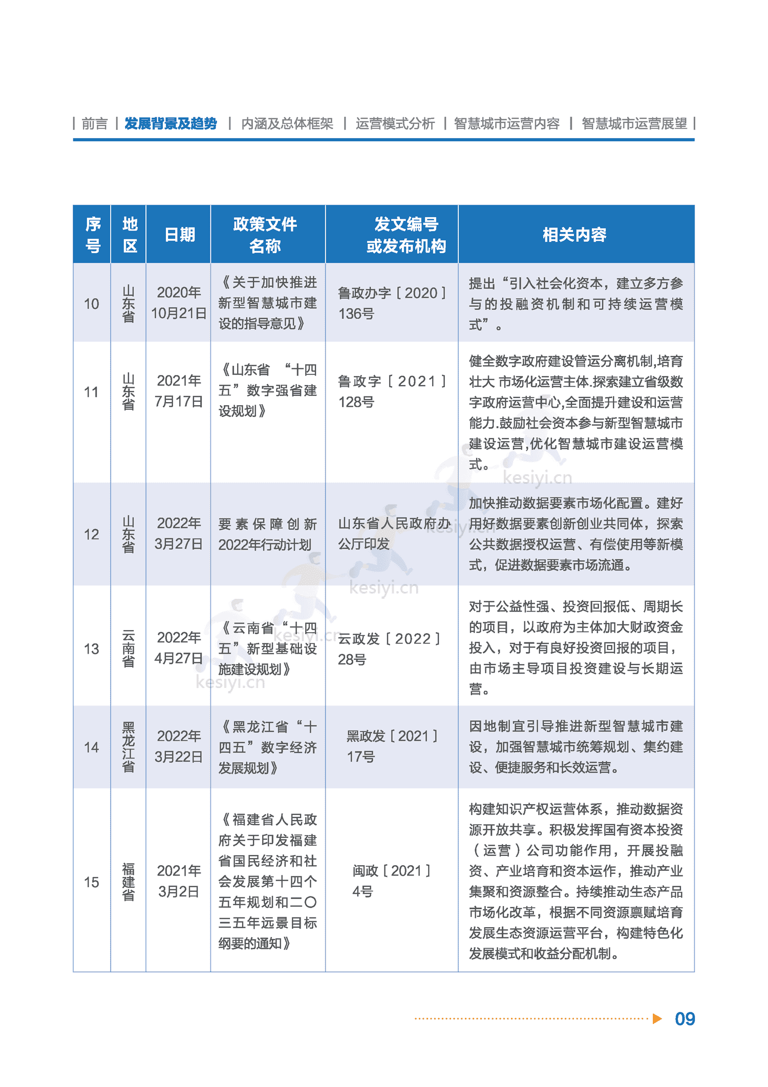 智慧城市运营白皮书-全信标委智慧城市标准工作组 智慧城市运营白皮书-全信标委智慧城市标准工作组