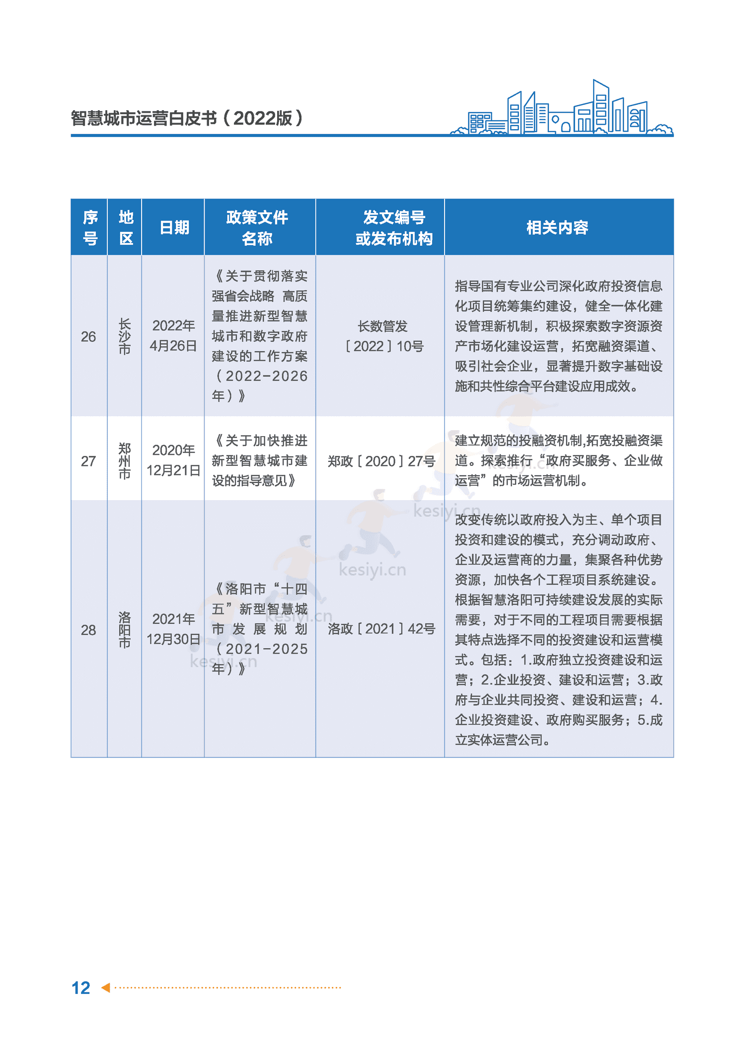 智慧城市运营白皮书-全信标委智慧城市标准工作组 智慧城市运营白皮书-全信标委智慧城市标准工作组