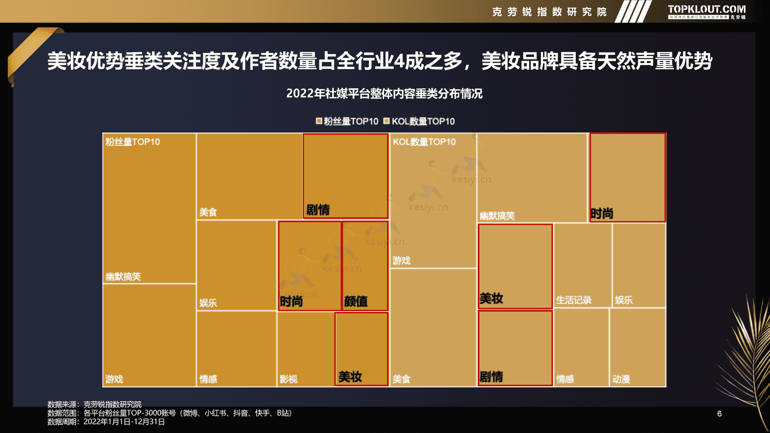 克劳锐:2022年新媒体平台美妆品牌营销特征分析 克劳锐:2022年新媒体平台美妆品牌营销特征分析