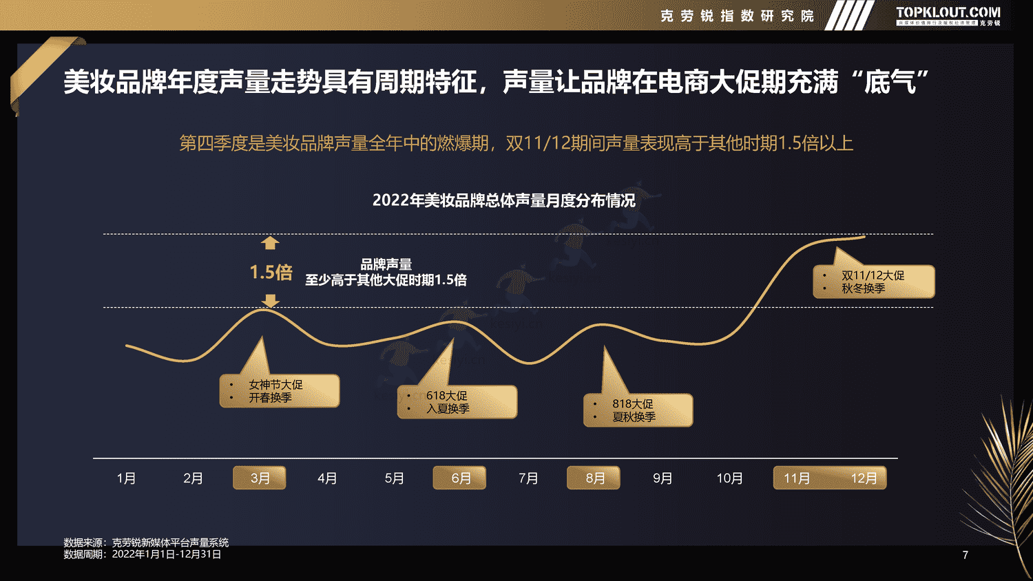 克劳锐:2022年新媒体平台美妆品牌营销特征分析 克劳锐:2022年新媒体平台美妆品牌营销特征分析