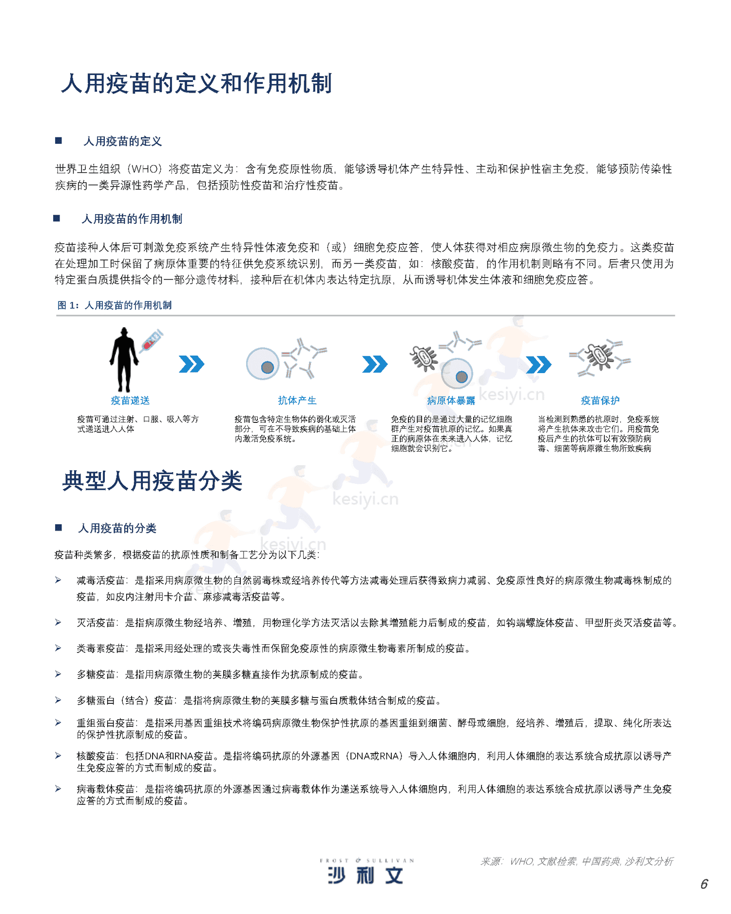 人用疫苗市场发展现状与未来趋势研究报告-沙利文 人用疫苗市场发展现状与未来趋势研究报告-沙利文