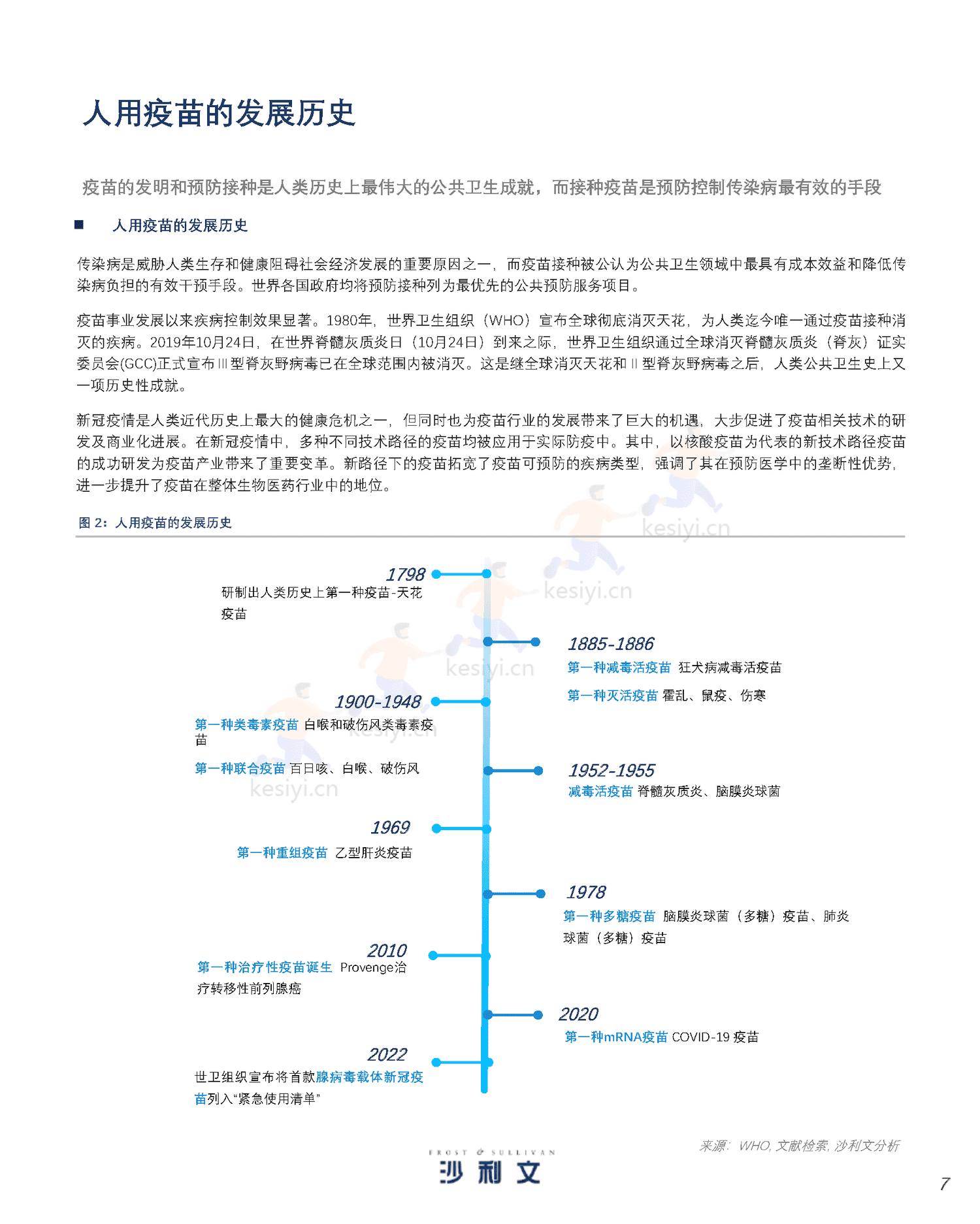人用疫苗市场发展现状与未来趋势研究报告-沙利文 人用疫苗市场发展现状与未来趋势研究报告-沙利文