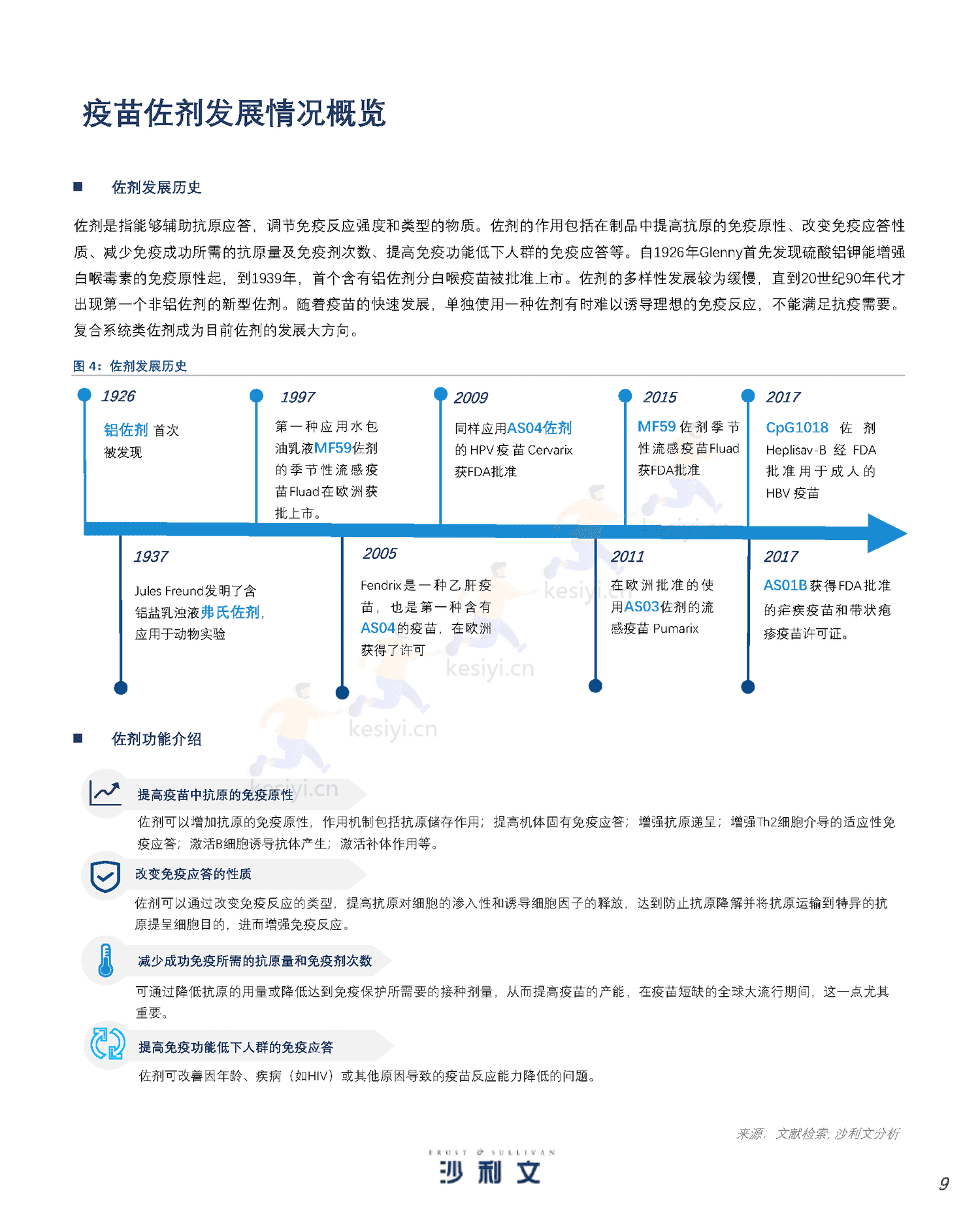 人用疫苗市场发展现状与未来趋势研究报告-沙利文 人用疫苗市场发展现状与未来趋势研究报告-沙利文