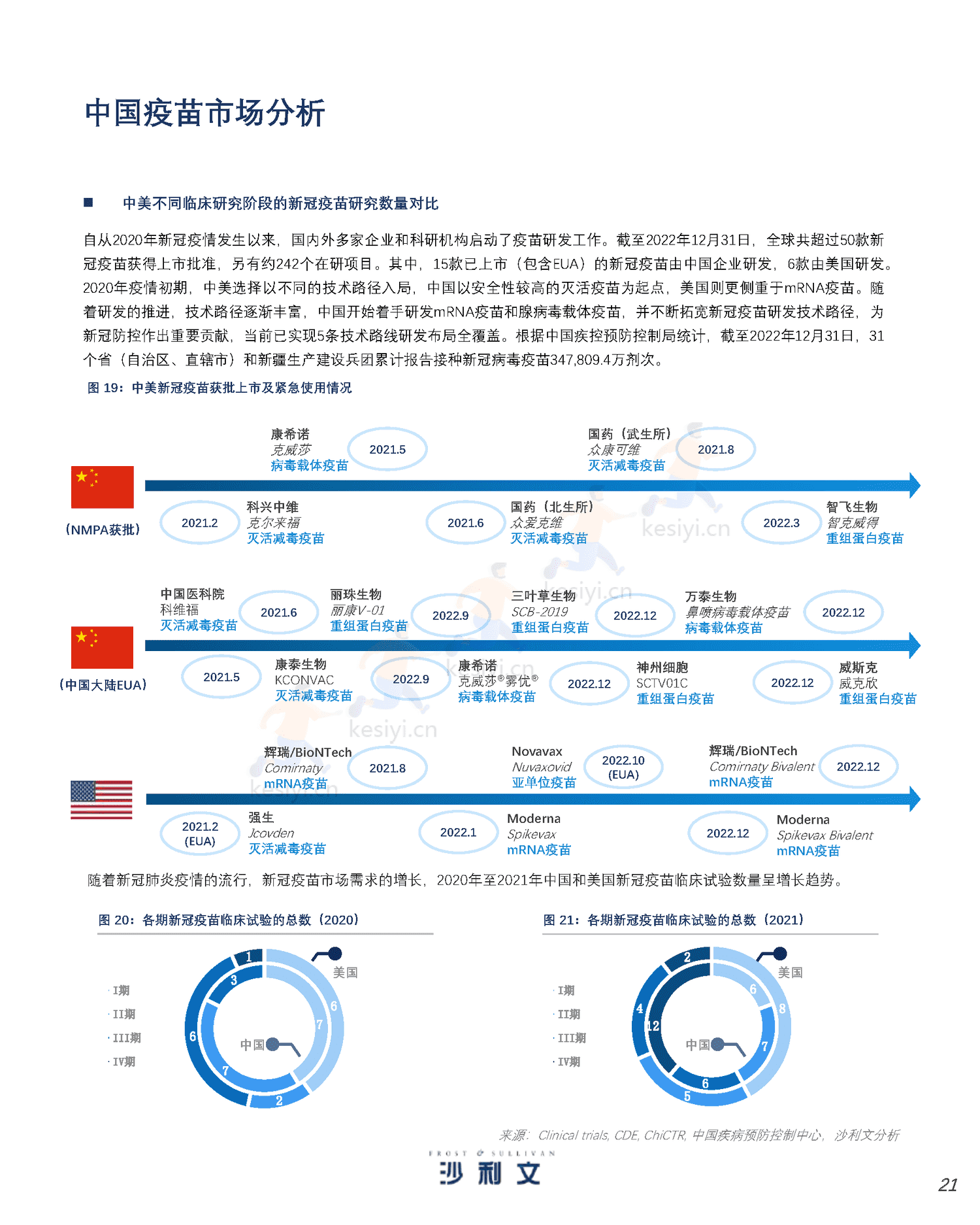 人用疫苗市场发展现状与未来趋势研究报告-沙利文 人用疫苗市场发展现状与未来趋势研究报告-沙利文