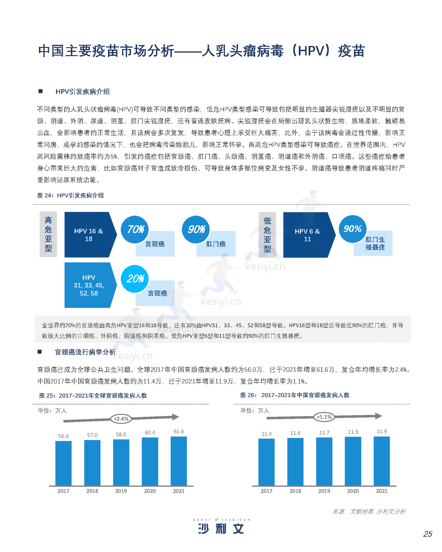 人用疫苗市场发展现状与未来趋势研究报告-沙利文 人用疫苗市场发展现状与未来趋势研究报告-沙利文