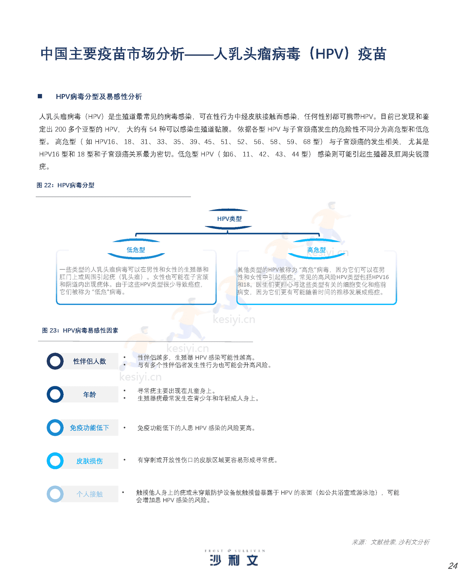人用疫苗市场发展现状与未来趋势研究报告-沙利文 人用疫苗市场发展现状与未来趋势研究报告-沙利文