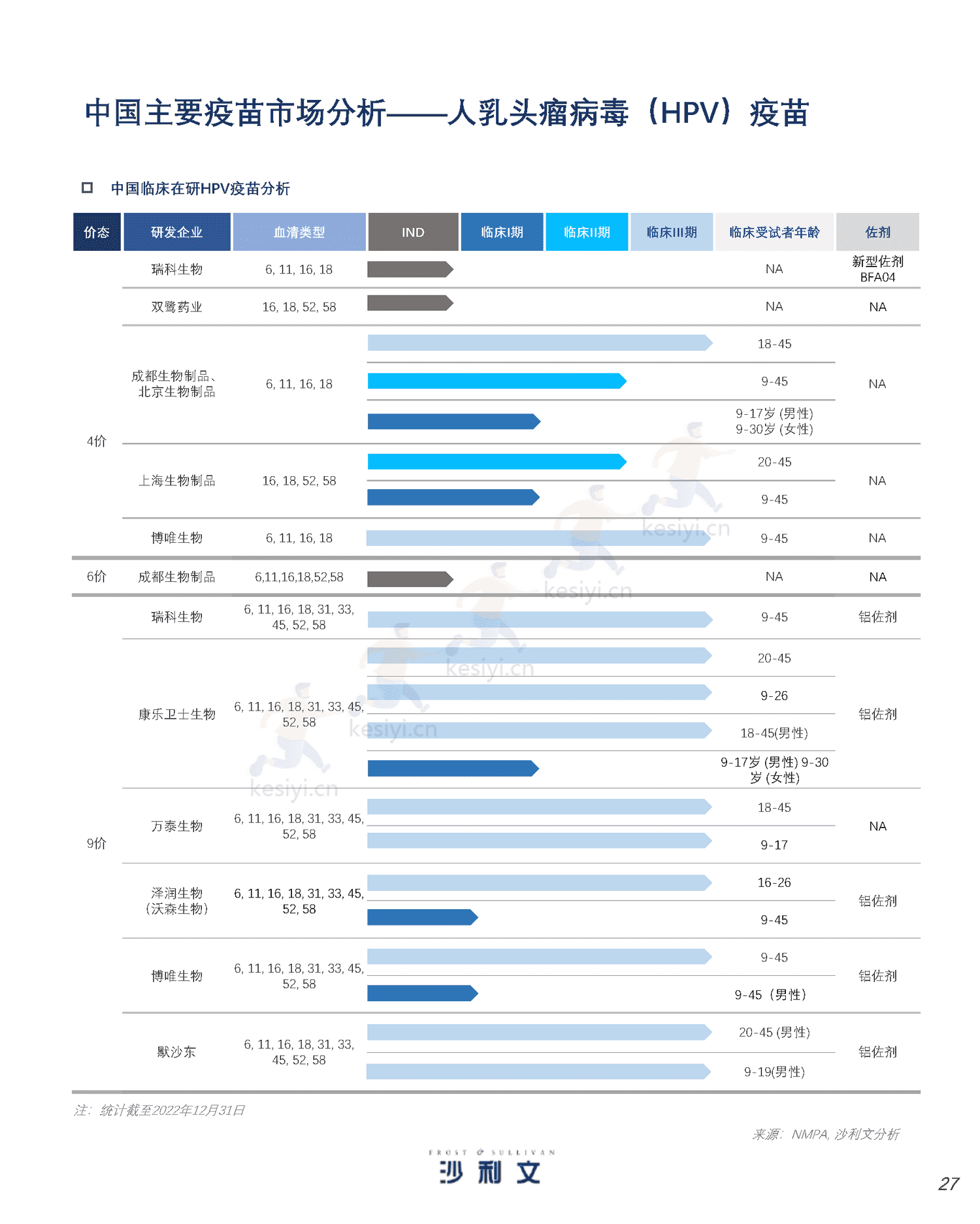 人用疫苗市场发展现状与未来趋势研究报告-沙利文 人用疫苗市场发展现状与未来趋势研究报告-沙利文