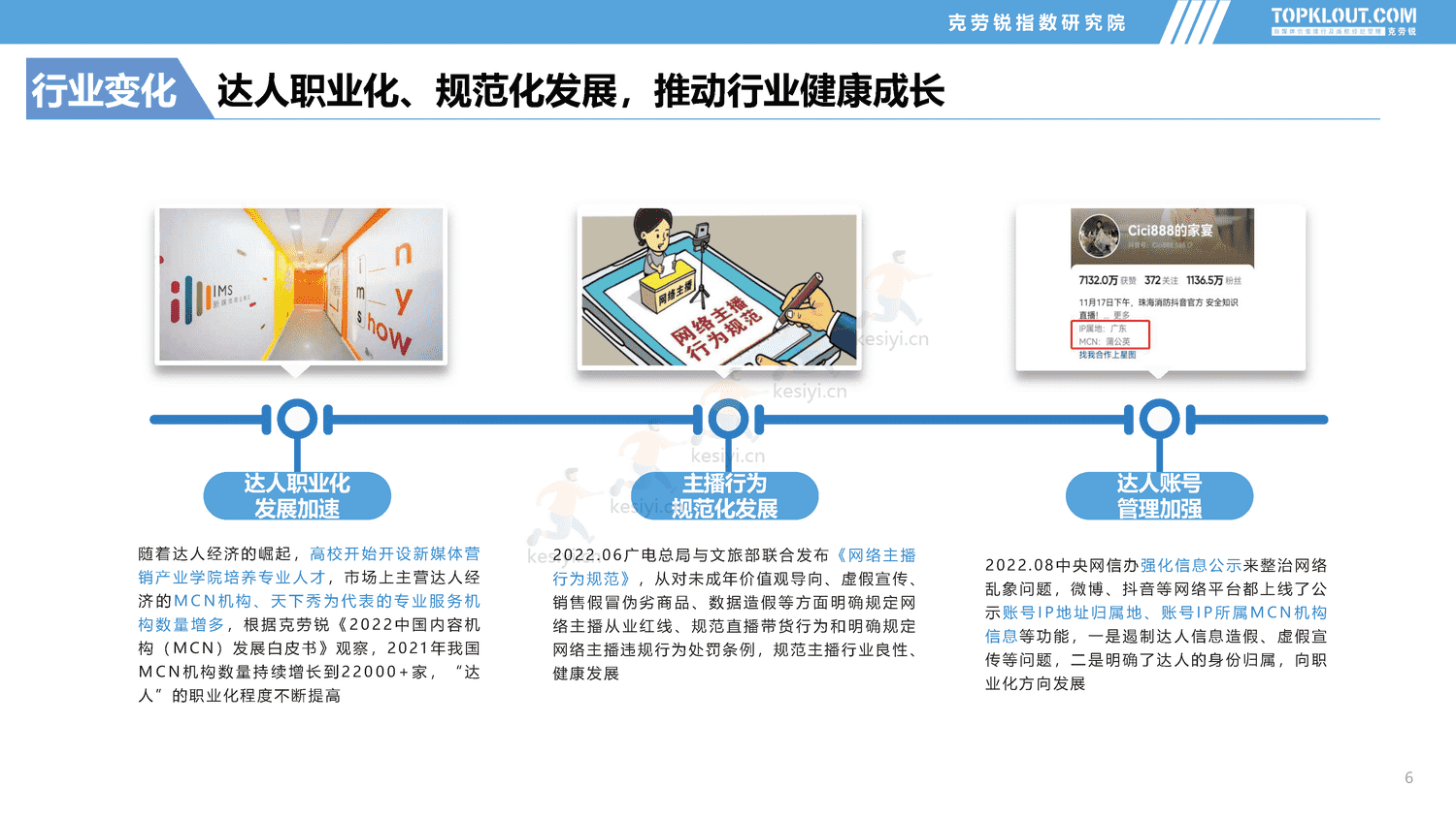 克劳锐:2022年社交媒体突破成长达人发展盘点报告 克劳锐:2022年社交媒体突破成长达人发展盘点报告