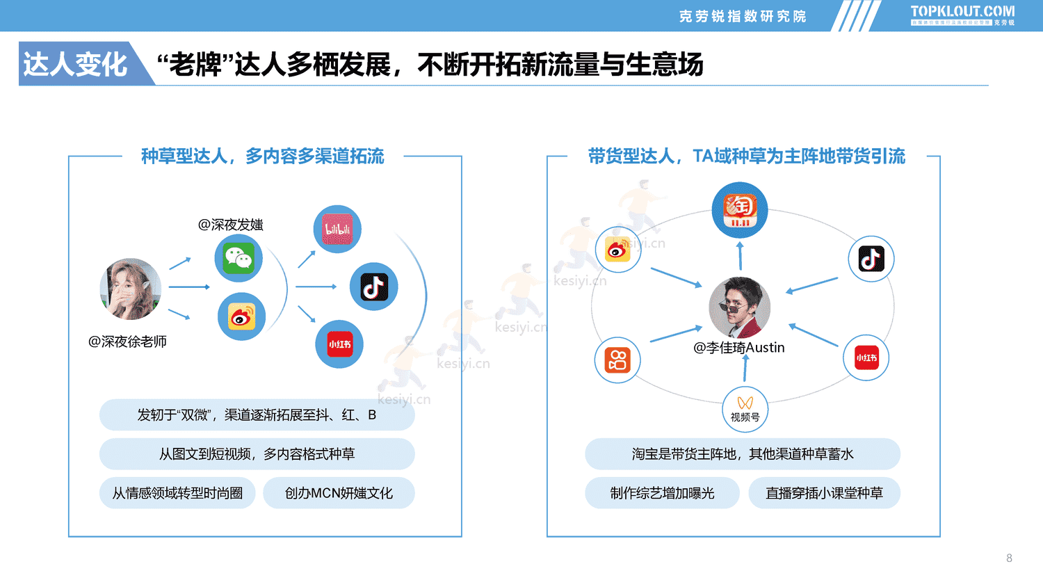 克劳锐:2022年社交媒体突破成长达人发展盘点报告 克劳锐:2022年社交媒体突破成长达人发展盘点报告