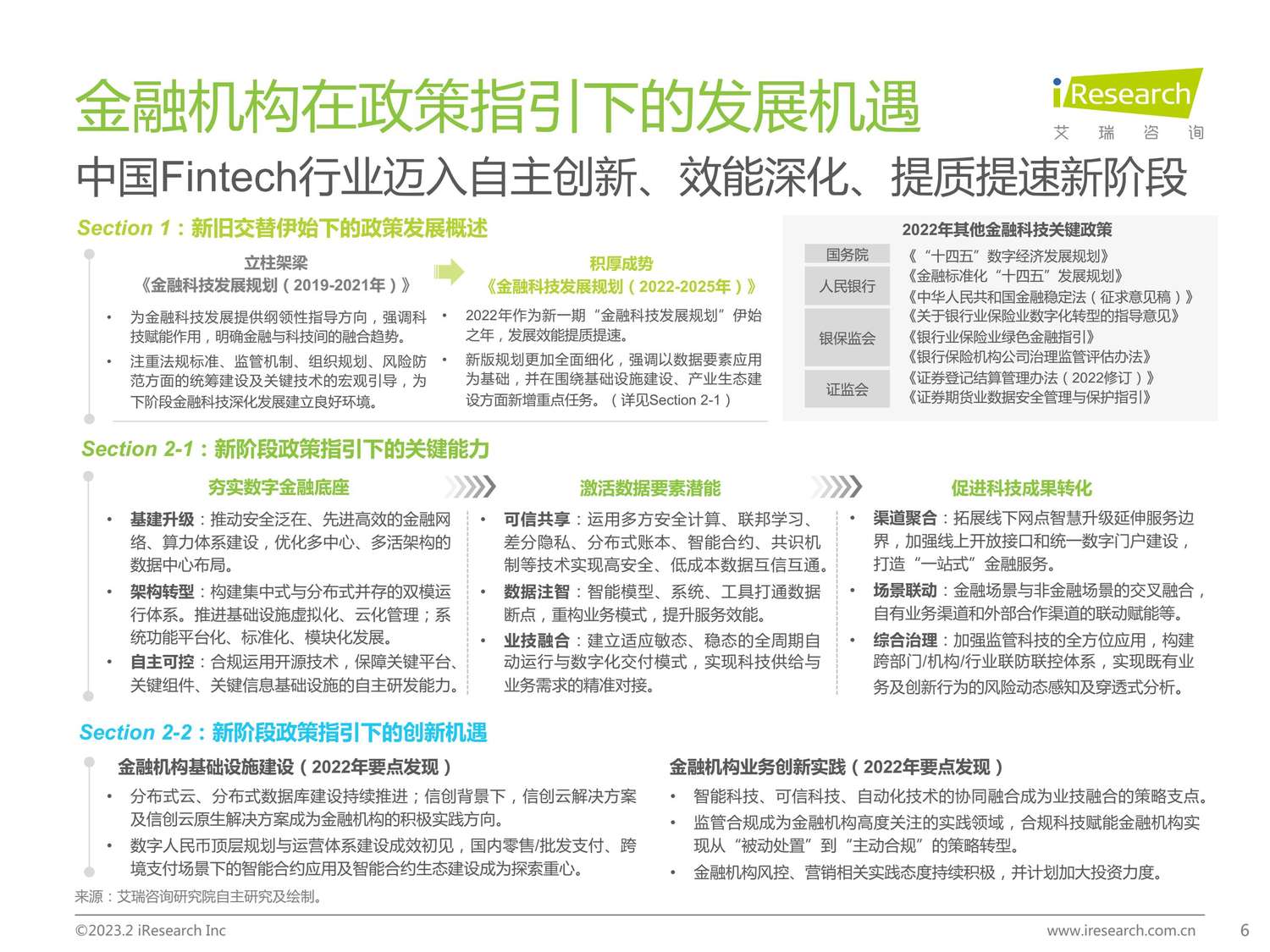 2023年中国金融科技行业洞察报告-艾瑞咨询 2023年中国金融科技行业洞察报告-艾瑞咨询