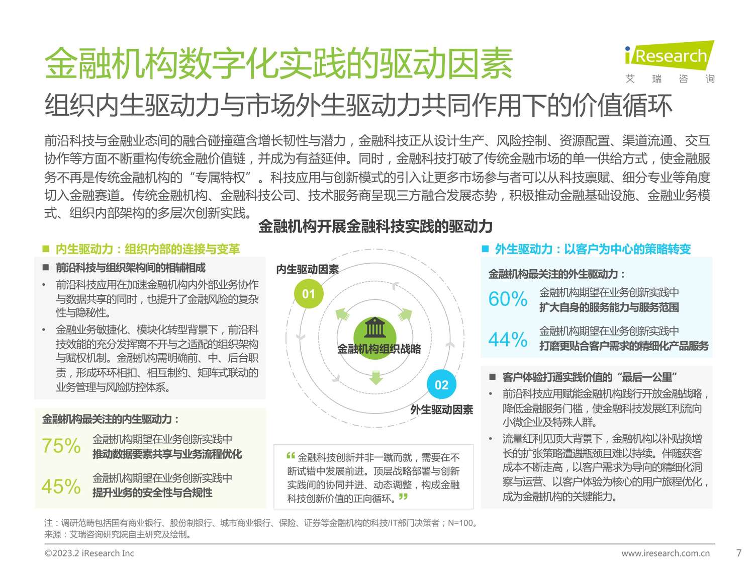 2023年中国金融科技行业洞察报告-艾瑞咨询 2023年中国金融科技行业洞察报告-艾瑞咨询