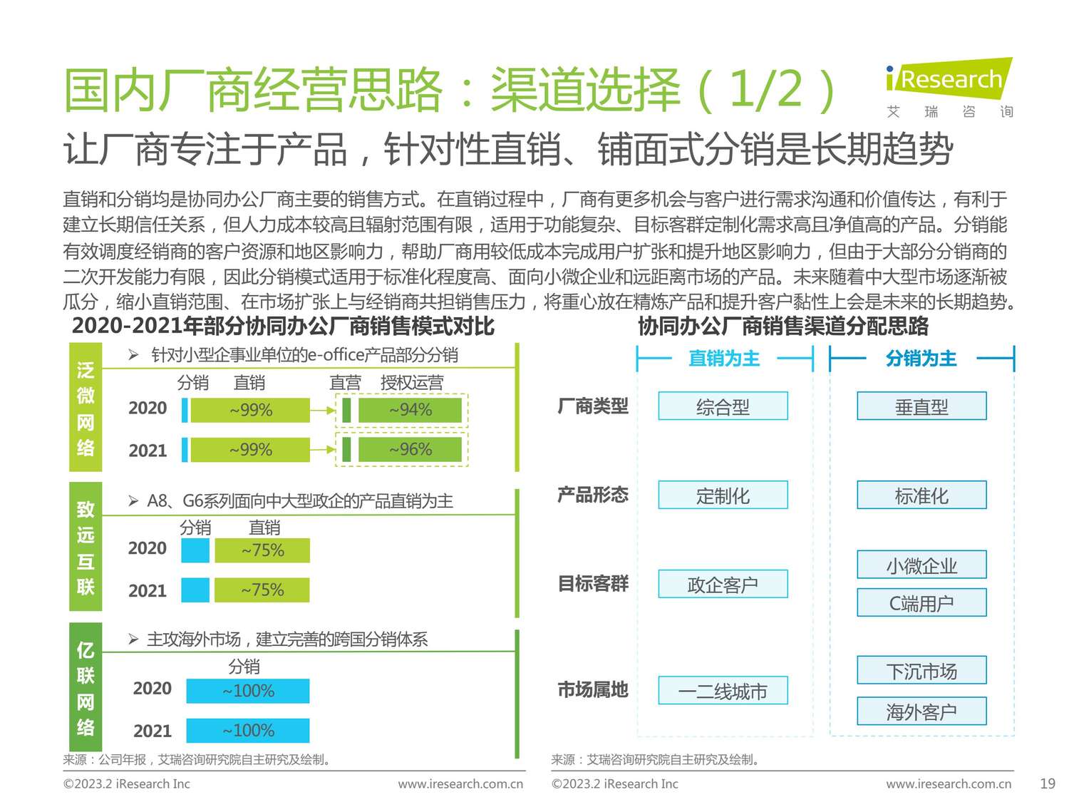 2023年协同办公行业研究报告-艾瑞咨询 2023年协同办公行业研究报告-艾瑞咨询