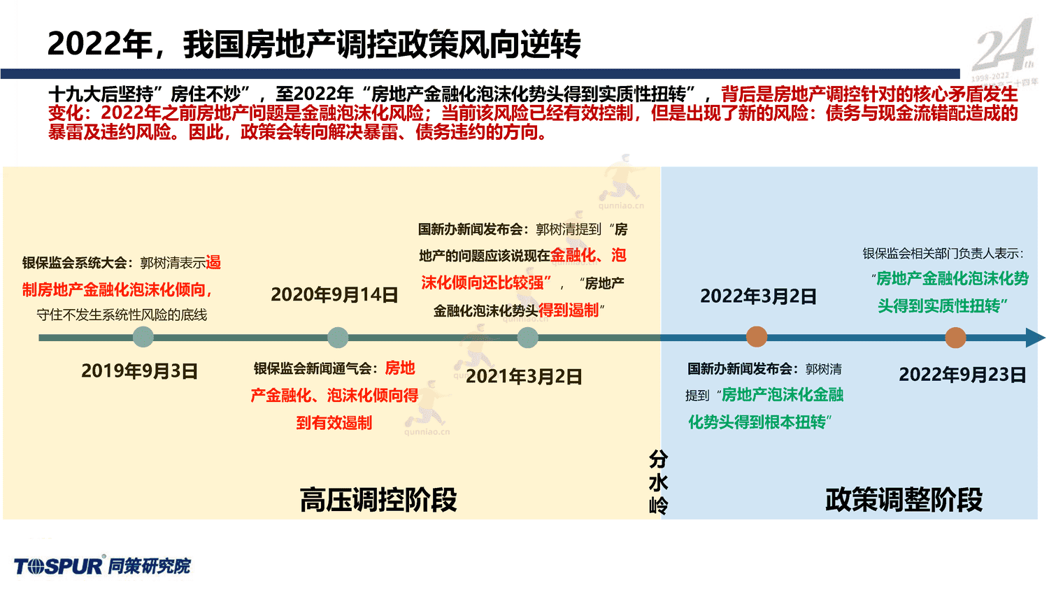 2023年国家内需战略下的住房消费新格局-同策 2023年国家内需战略下的住房消费新格局-同策