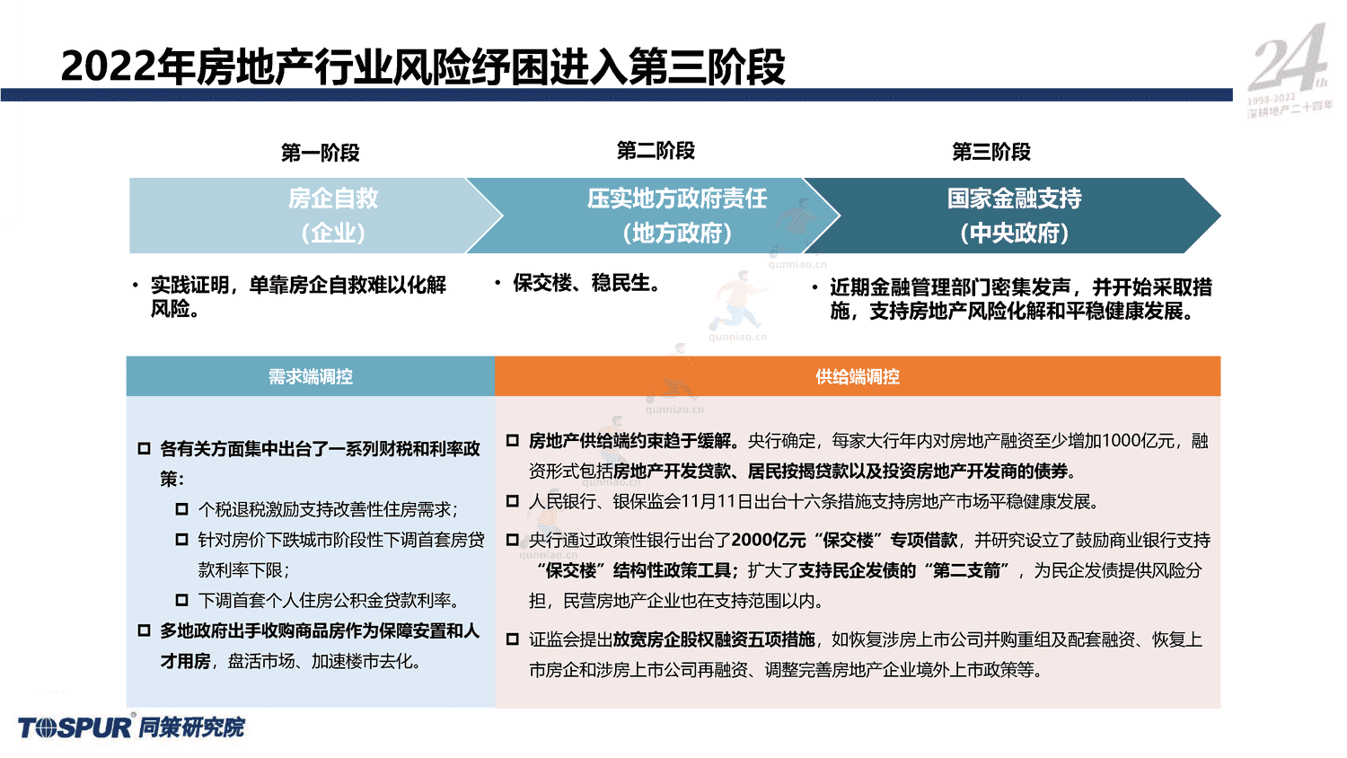 2023年国家内需战略下的住房消费新格局-同策 2023年国家内需战略下的住房消费新格局-同策