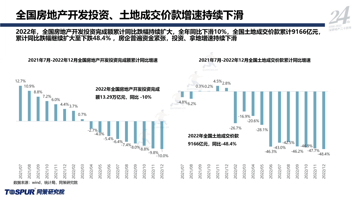2023年国家内需战略下的住房消费新格局-同策 2023年国家内需战略下的住房消费新格局-同策