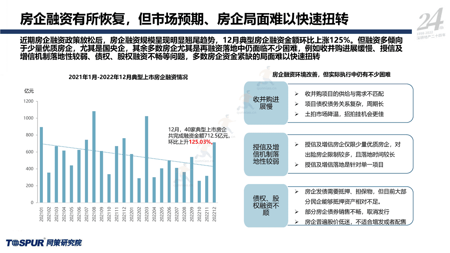 2023年国家内需战略下的住房消费新格局-同策 2023年国家内需战略下的住房消费新格局-同策