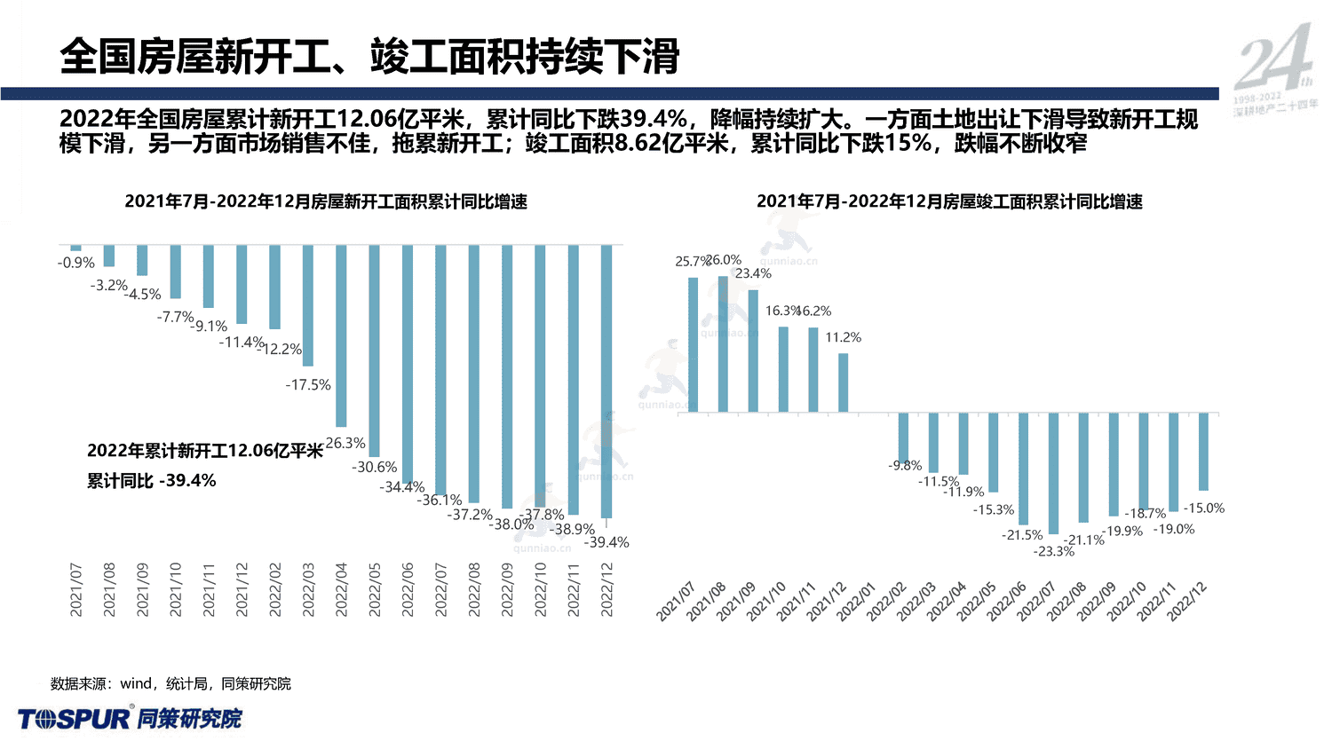 2023年国家内需战略下的住房消费新格局-同策 2023年国家内需战略下的住房消费新格局-同策