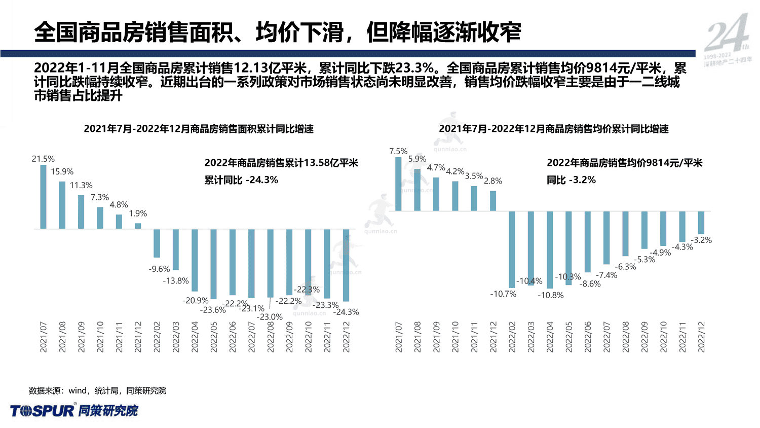 2023年国家内需战略下的住房消费新格局-同策 2023年国家内需战略下的住房消费新格局-同策