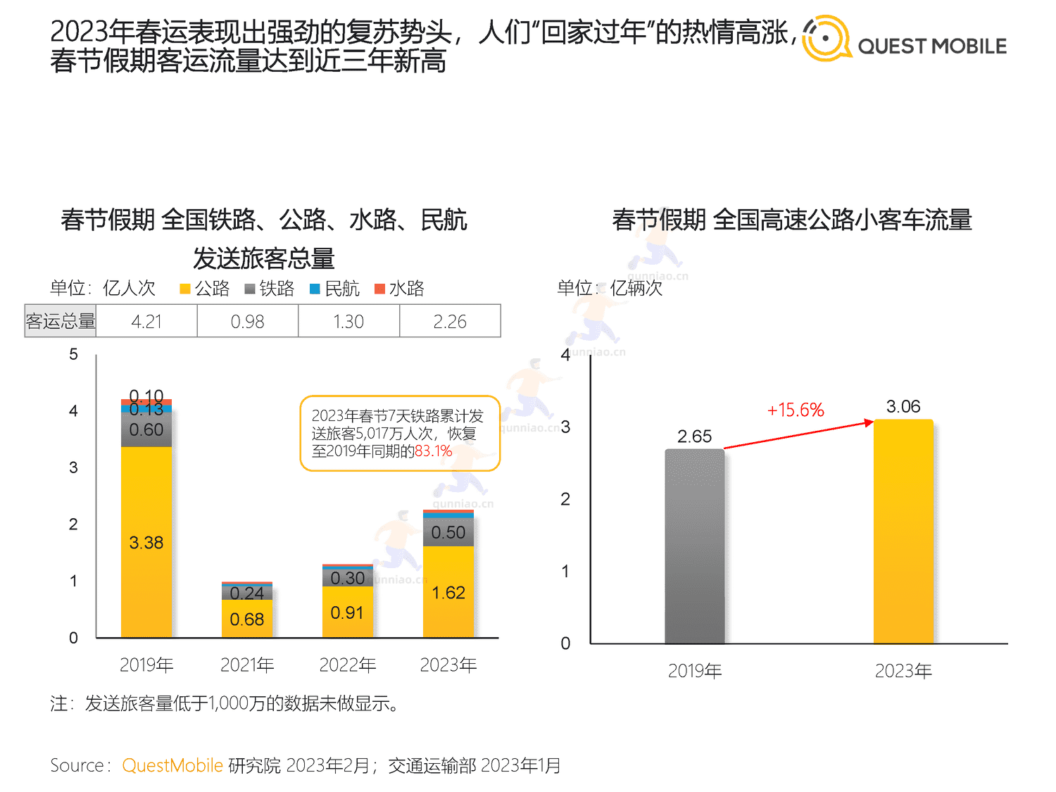 QuestMobile:2023春节市场洞察报告 QuestMobile:2023春节市场洞察报告