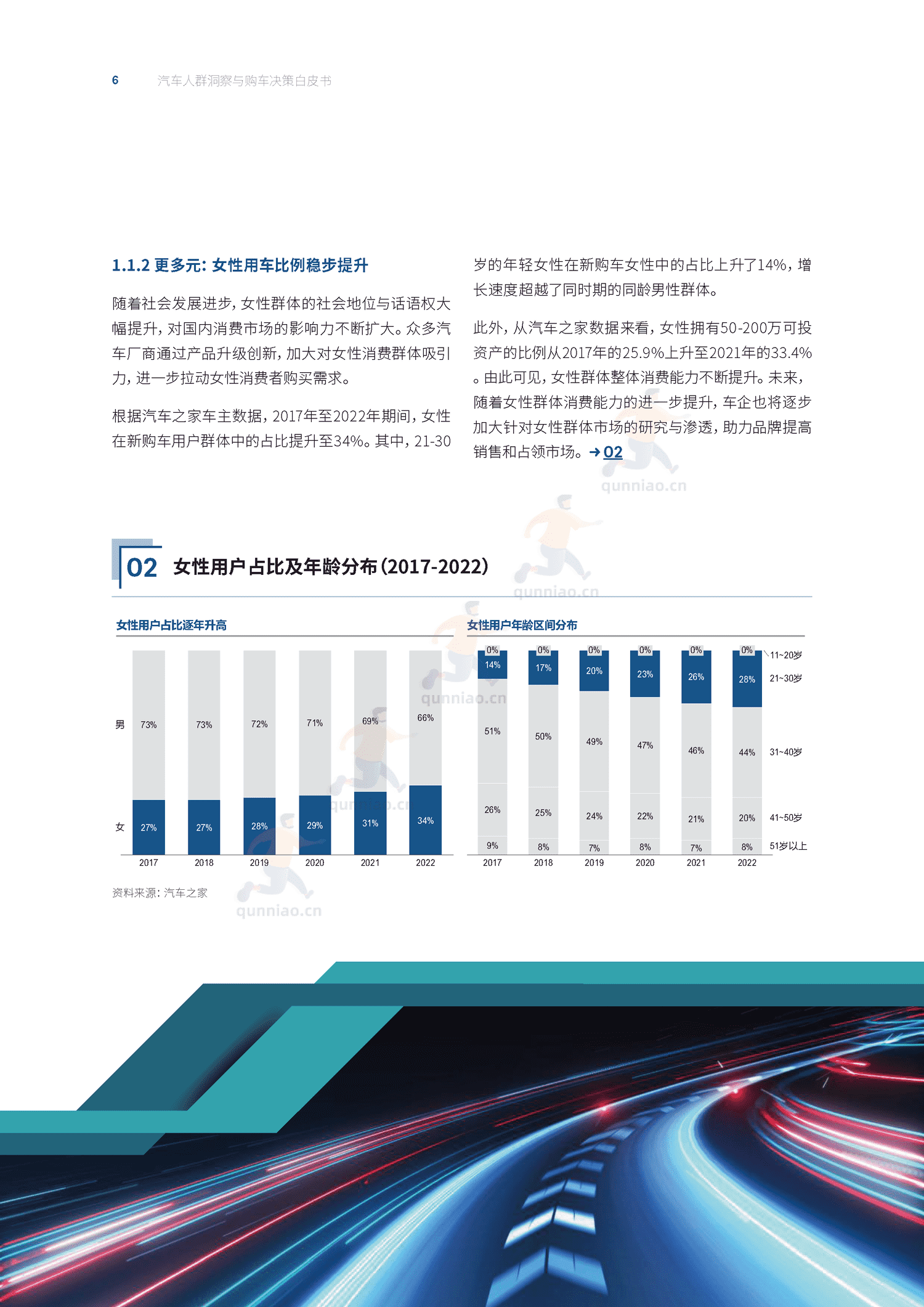 汽车人群洞察与购车决策白皮书-汽车之家 汽车人群洞察与购车决策白皮书-汽车之家