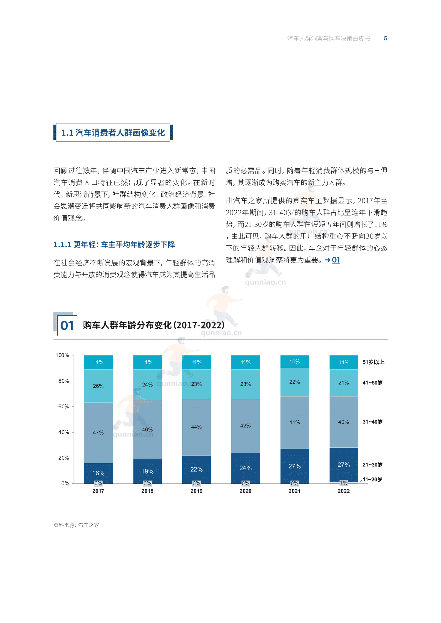 汽车人群洞察与购车决策白皮书-汽车之家 汽车人群洞察与购车决策白皮书-汽车之家