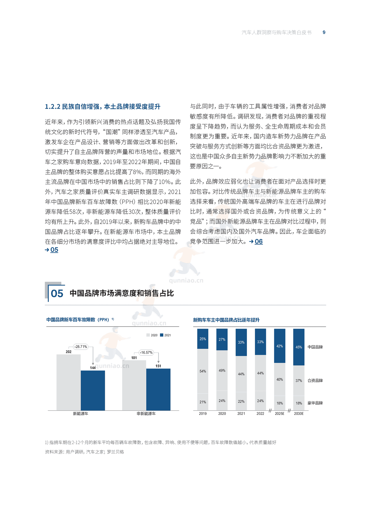 汽车人群洞察与购车决策白皮书-汽车之家 汽车人群洞察与购车决策白皮书-汽车之家