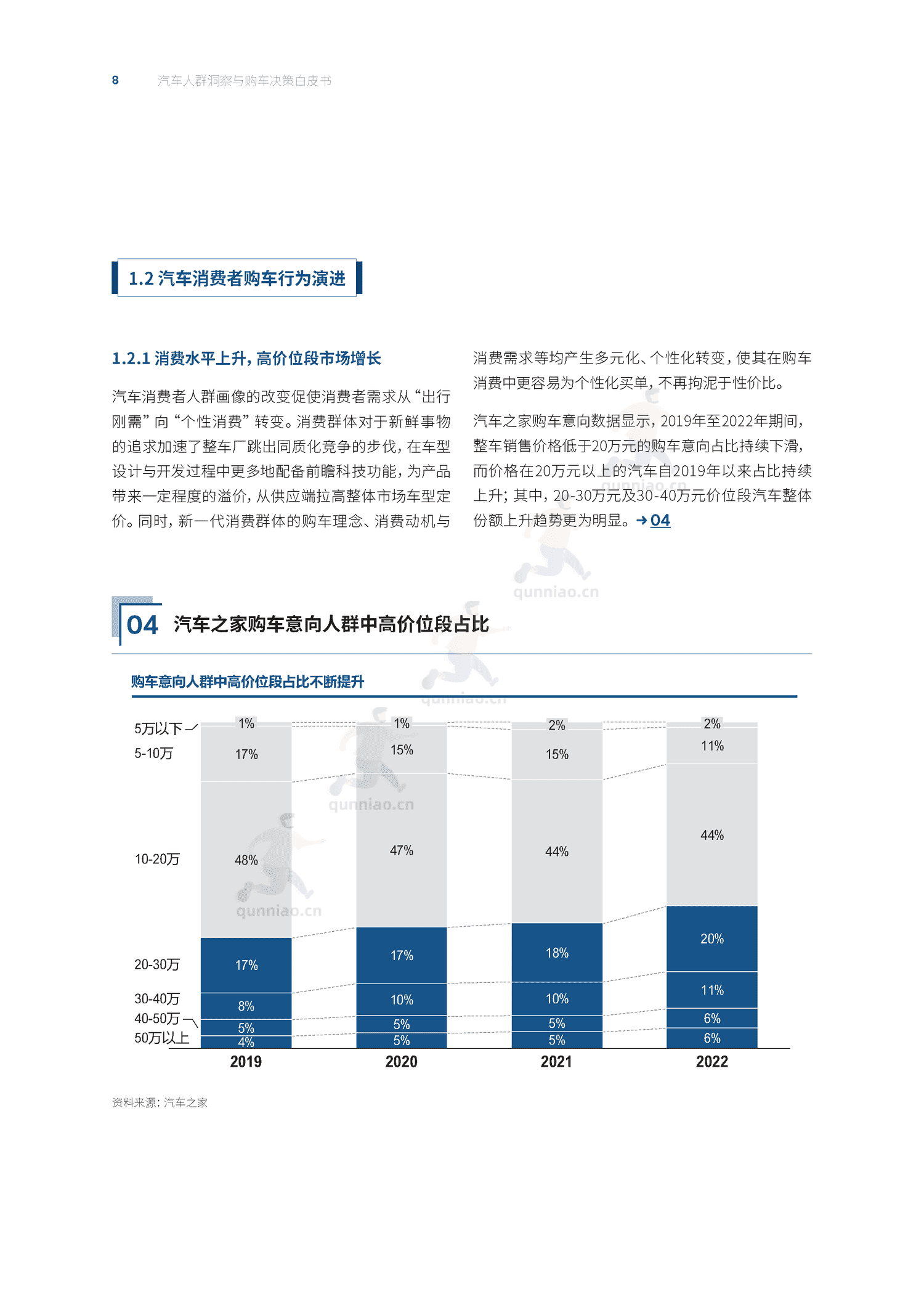 汽车人群洞察与购车决策白皮书-汽车之家 汽车人群洞察与购车决策白皮书-汽车之家