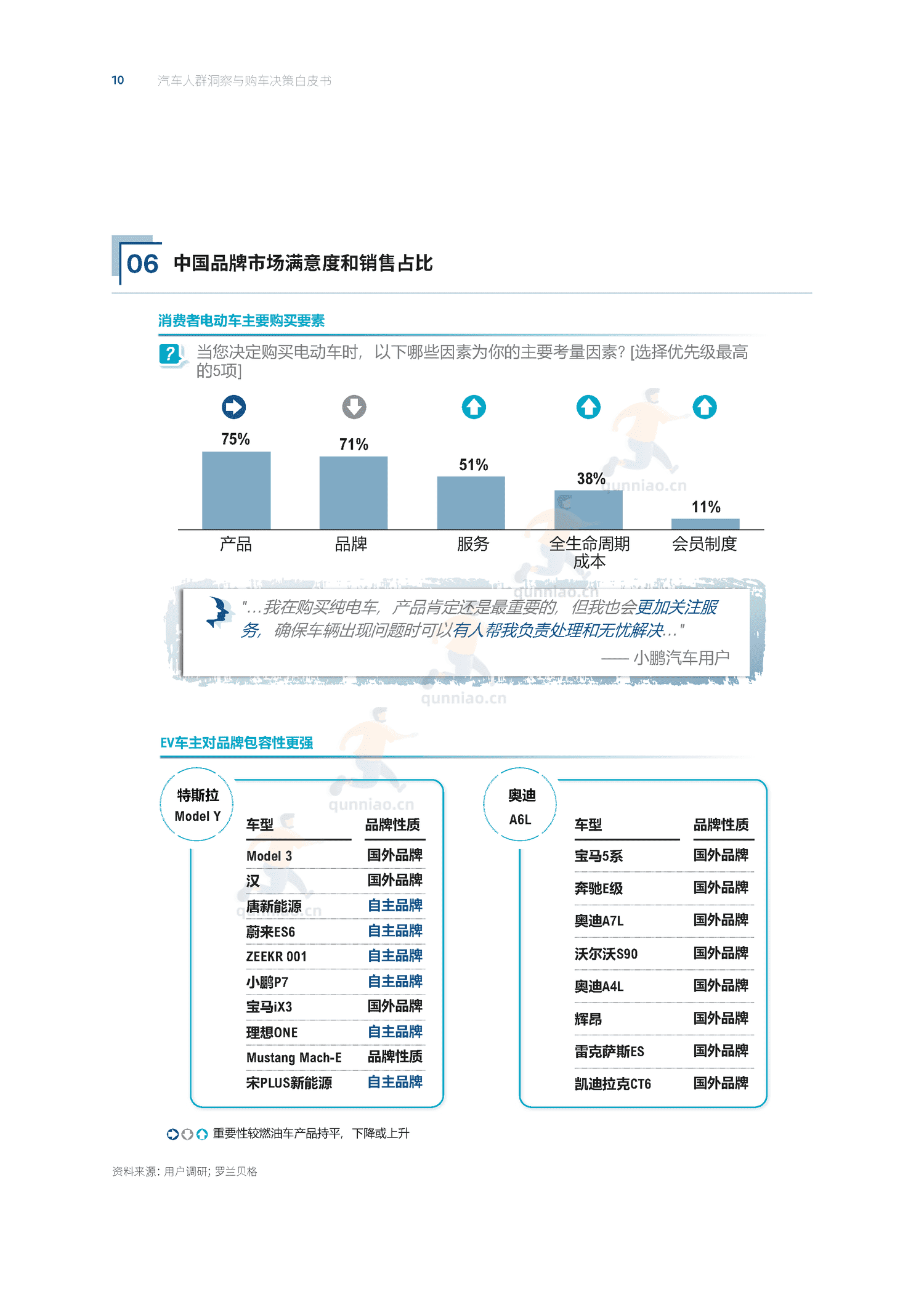 汽车人群洞察与购车决策白皮书-汽车之家 汽车人群洞察与购车决策白皮书-汽车之家