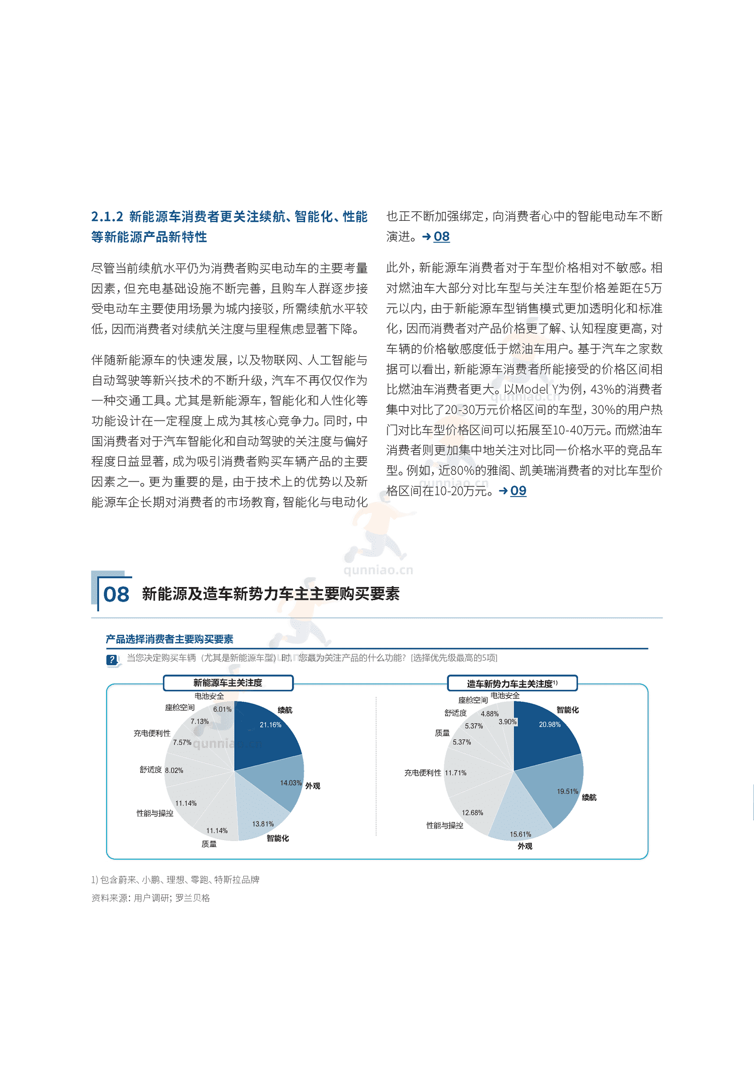 汽车人群洞察与购车决策白皮书-汽车之家 汽车人群洞察与购车决策白皮书-汽车之家