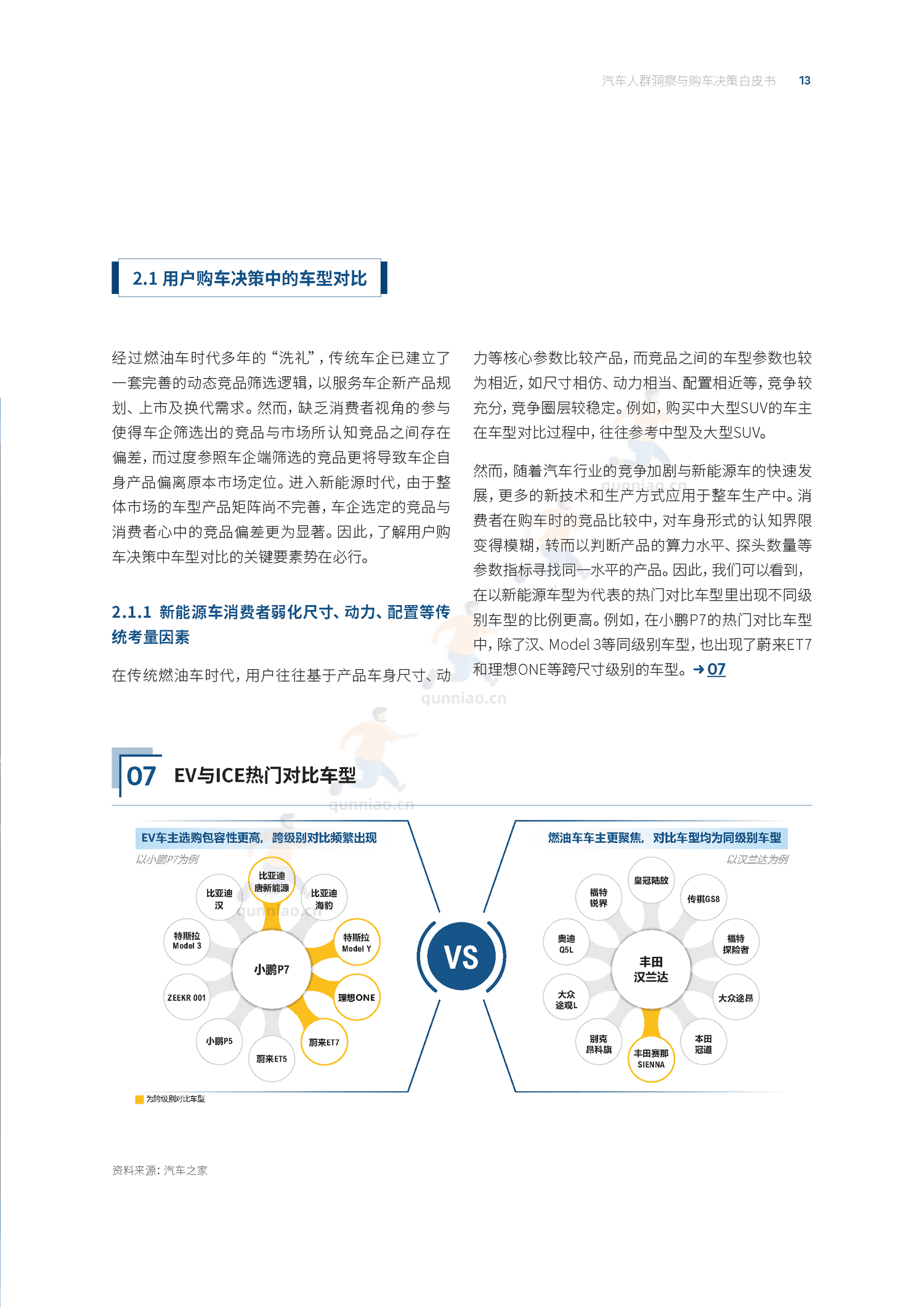 汽车人群洞察与购车决策白皮书-汽车之家 汽车人群洞察与购车决策白皮书-汽车之家
