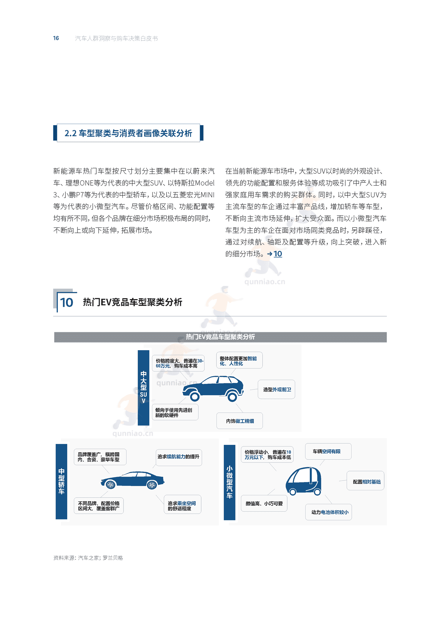 汽车人群洞察与购车决策白皮书-汽车之家 汽车人群洞察与购车决策白皮书-汽车之家