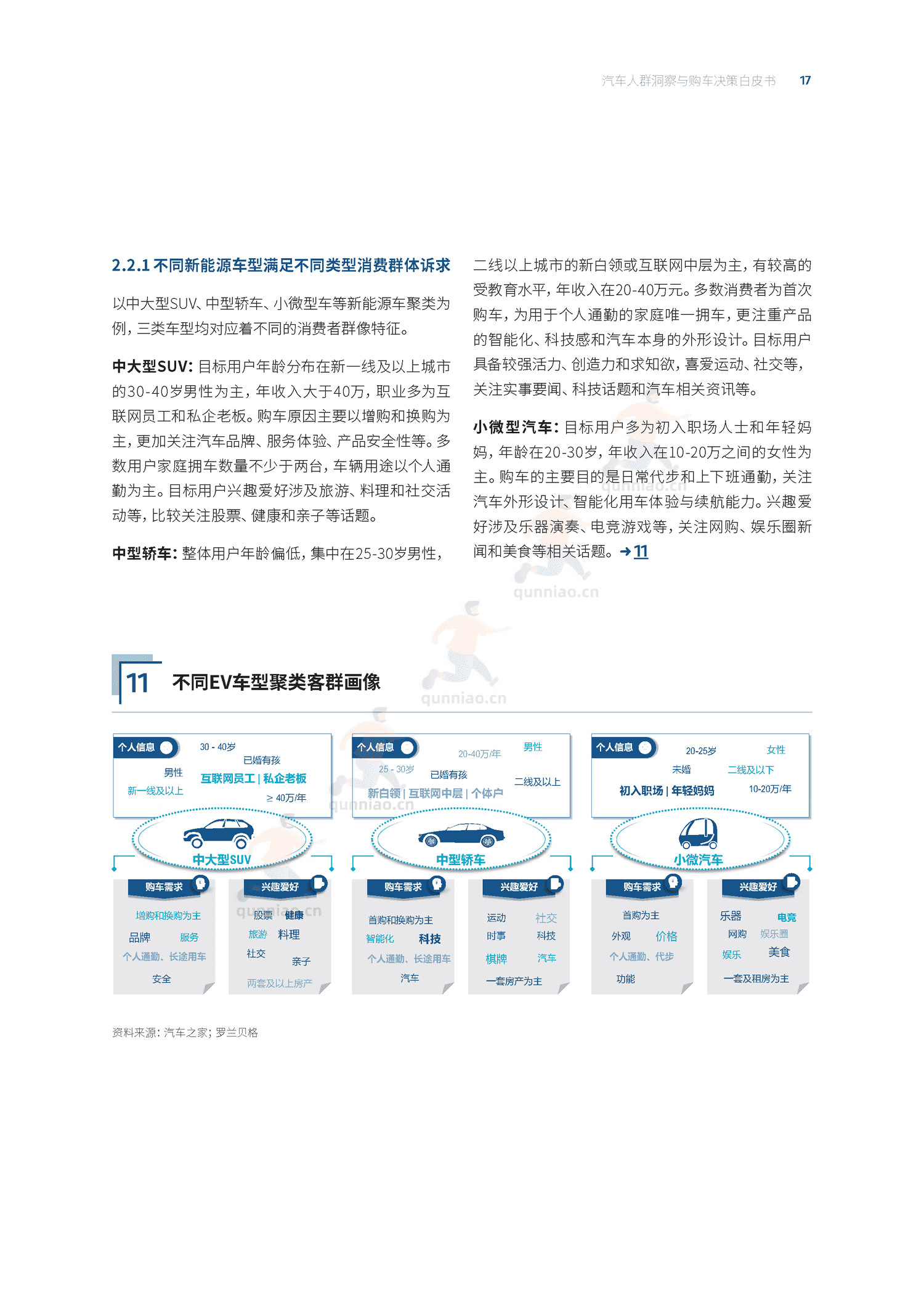 汽车人群洞察与购车决策白皮书-汽车之家 汽车人群洞察与购车决策白皮书-汽车之家