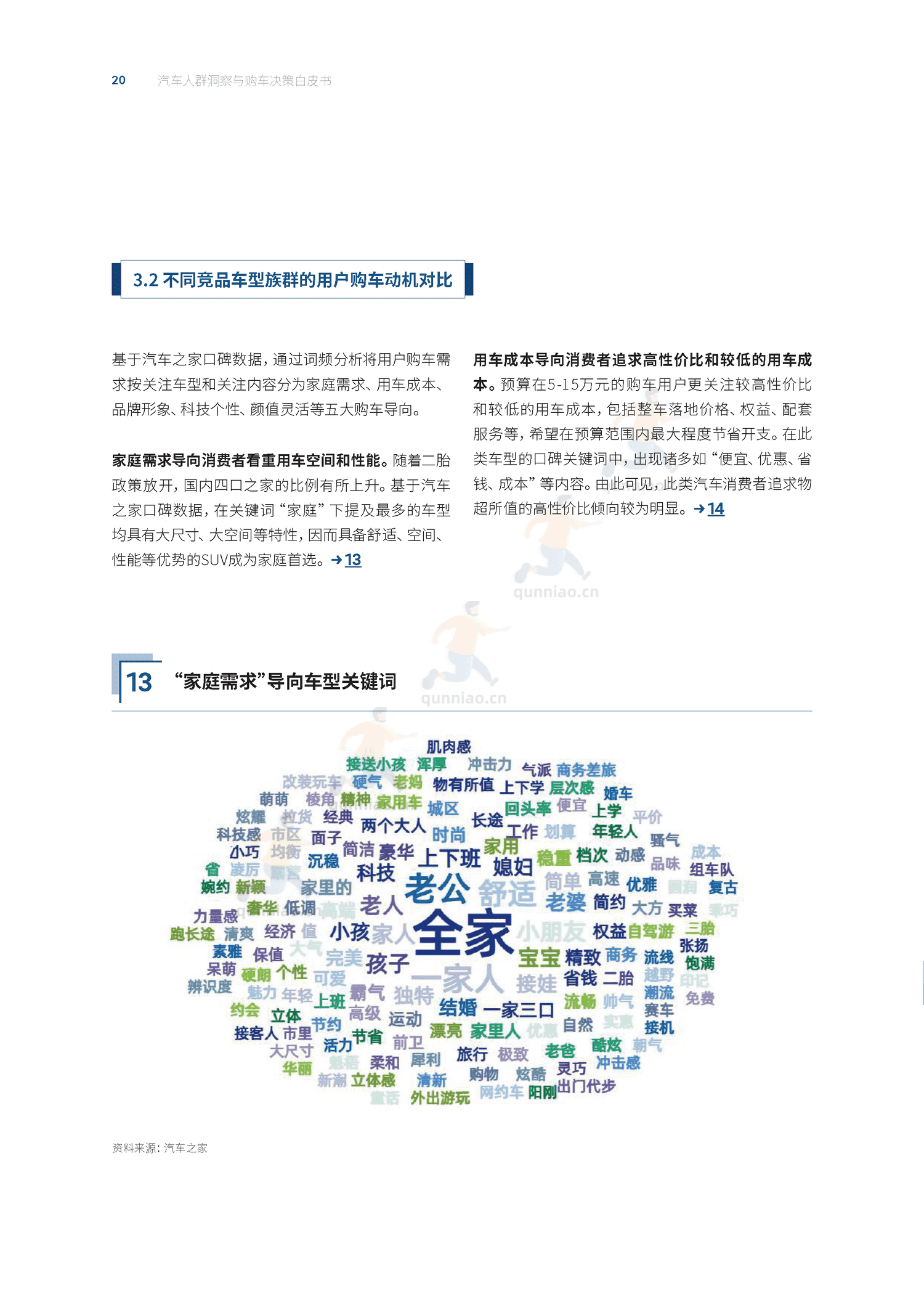 汽车人群洞察与购车决策白皮书-汽车之家 汽车人群洞察与购车决策白皮书-汽车之家