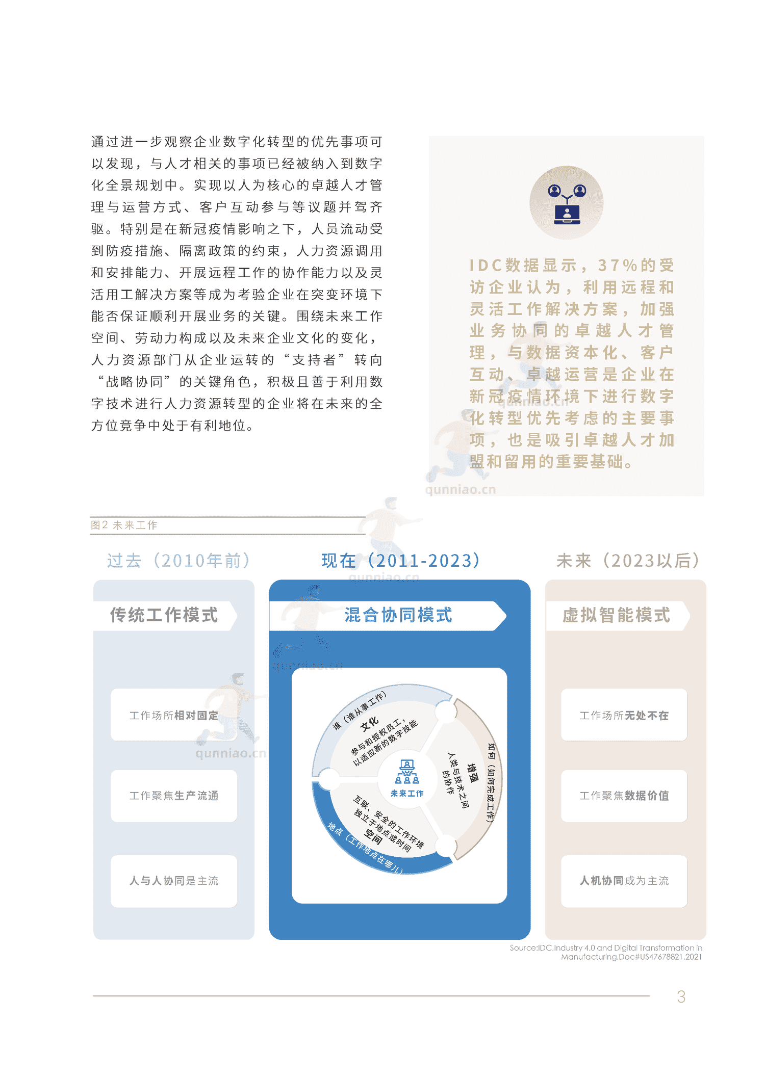2022人力资源数字化转型白皮书-IDC 2022人力资源数字化转型白皮书-IDC