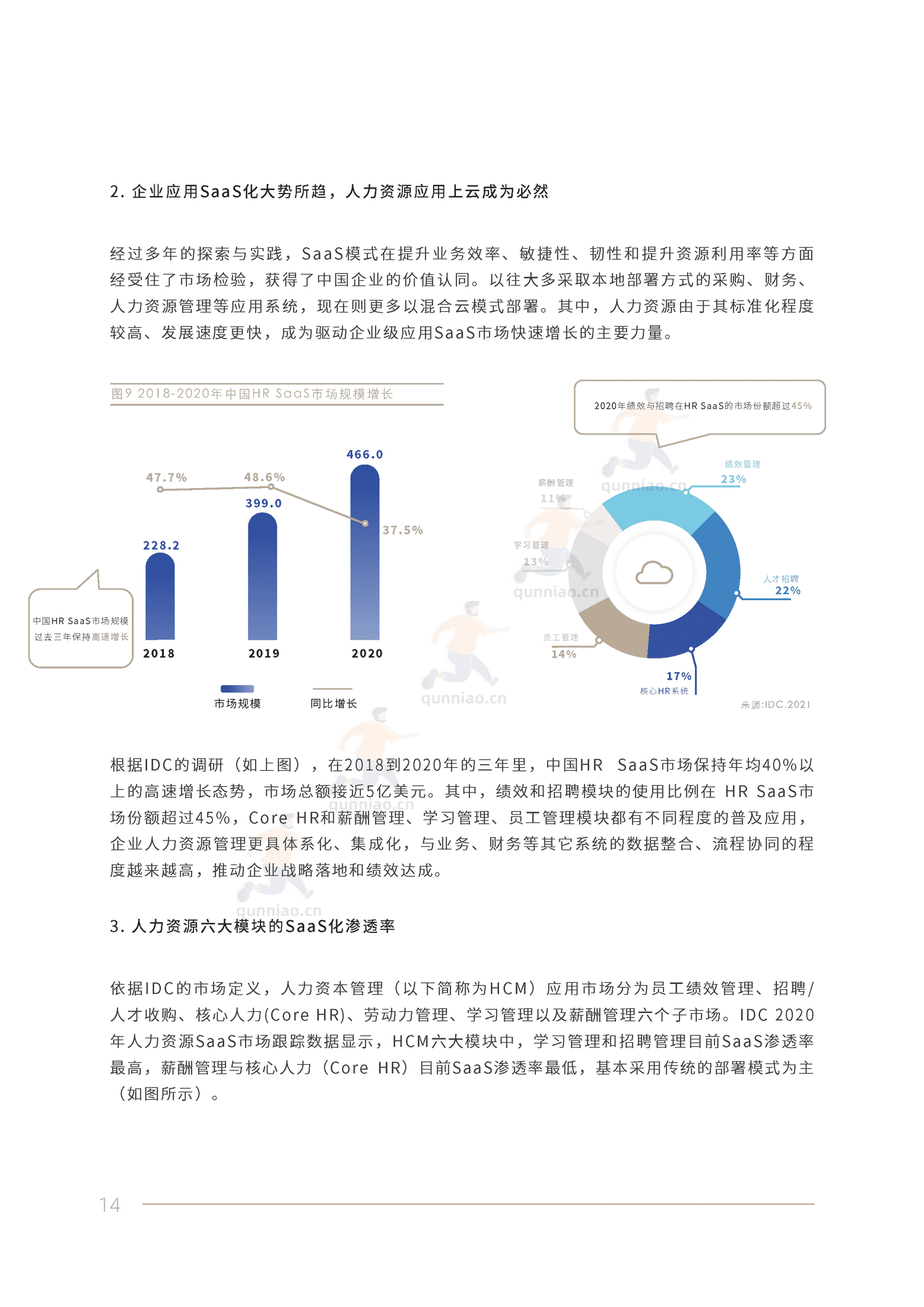 2022人力资源数字化转型白皮书-IDC 2022人力资源数字化转型白皮书-IDC