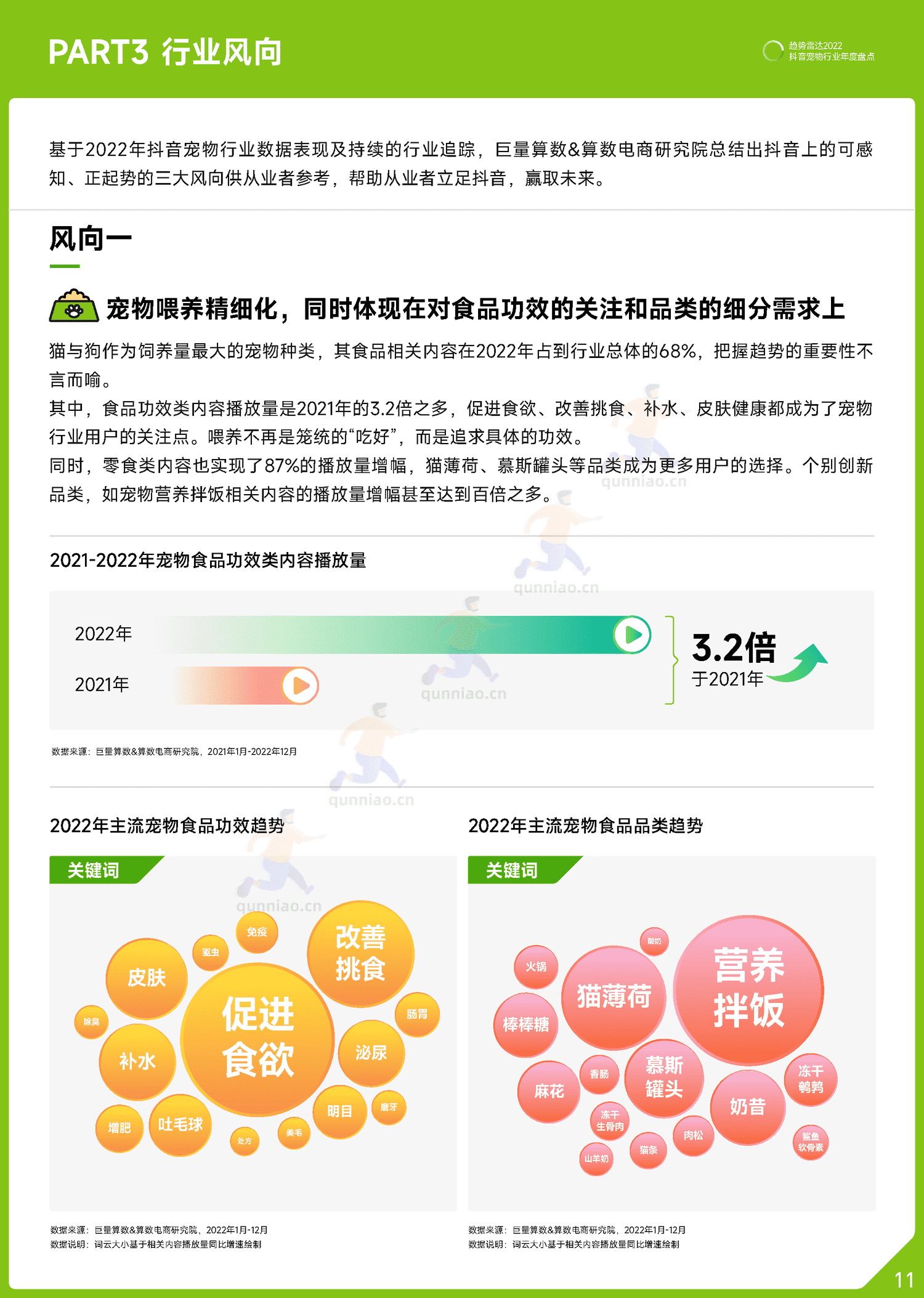 趋势雷达:2022抖音宠物行业年度盘点-巨量算数 趋势雷达:2022抖音宠物行业年度盘点-巨量算数