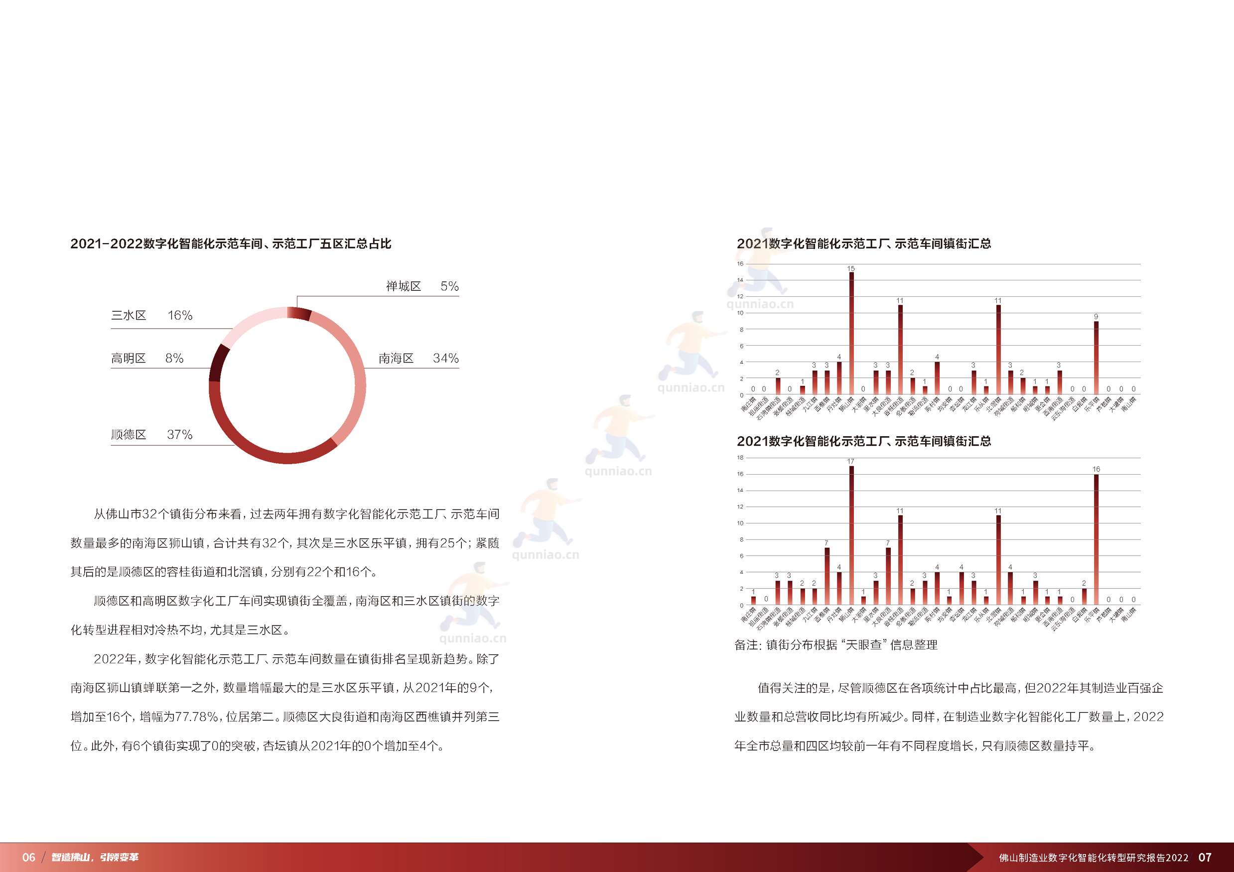 普华永道(pwc):佛山制造业数字化智能化转型研究报告2022 普华永道(pwc):佛山制造业数字化智能化转型研究报告2022