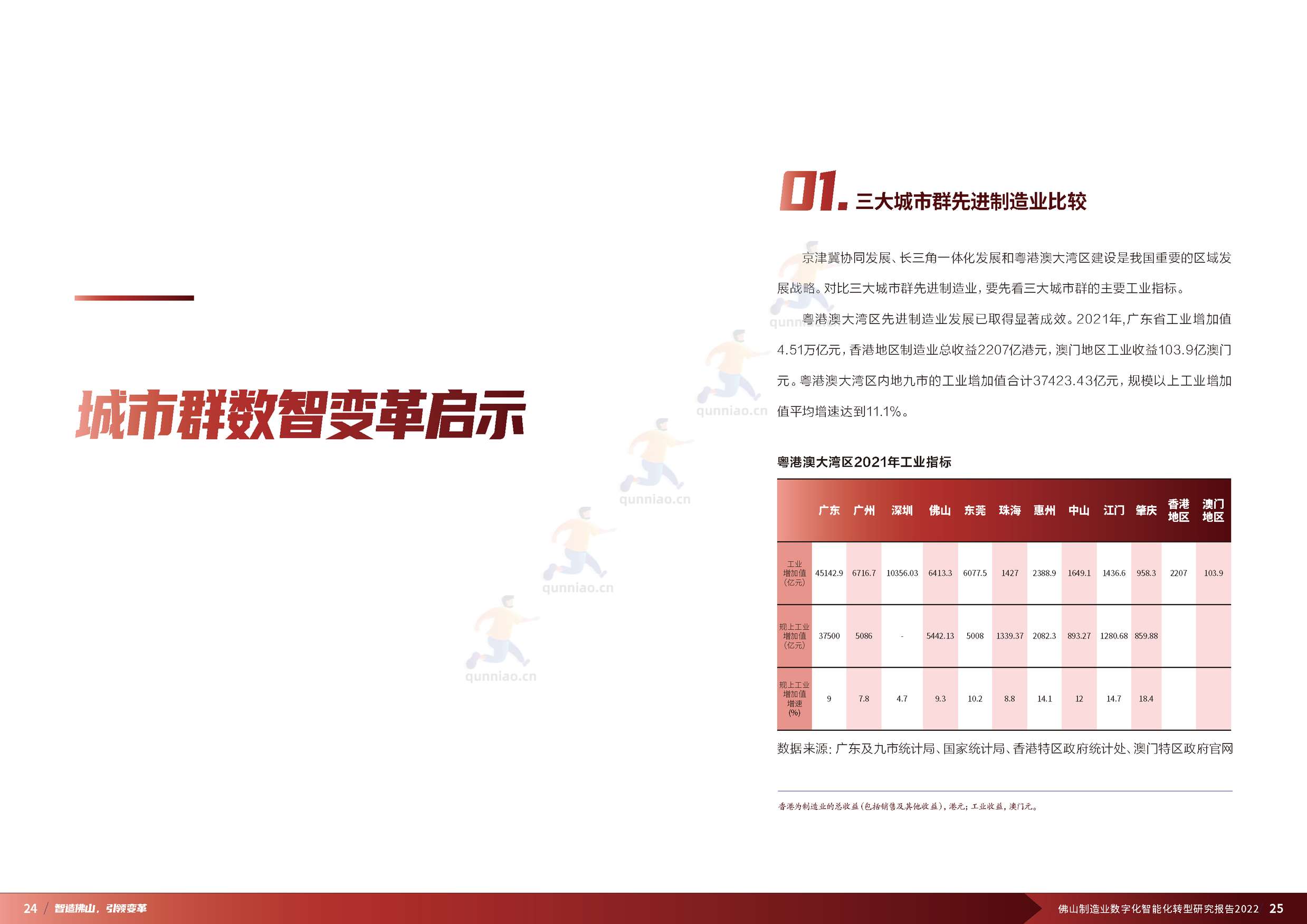 普华永道(pwc):佛山制造业数字化智能化转型研究报告2022 普华永道(pwc):佛山制造业数字化智能化转型研究报告2022